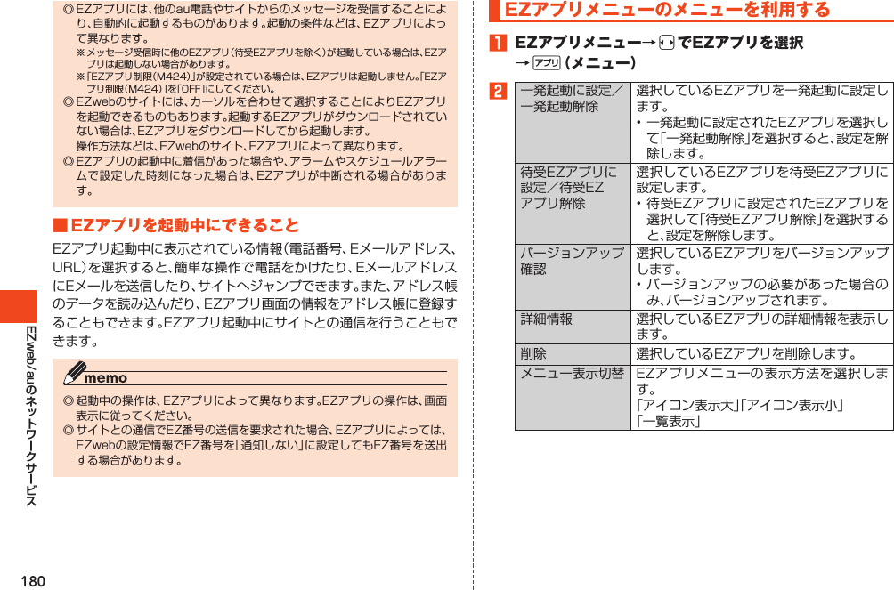 180EZweb/au◎EZアプリには、他のau電話やサイトからのメッセージを受信することにより、自動的に起動するものがあります。起動の条件などは、EZアプリによって異なります。※メッセージ受信時に他のEZアプリ（待受EZアプリを除く）が起動している場合は、EZアプリは起動しない場合があります。※「EZアプリ制限（M424）」が設定されている場合は、EZアプリは起動しません。「EZアプリ制限（M424）」を「OFF」にしてください。◎EZwebのサイトには、カーソルを合わせて選択することによりEZアプリを起動できるものもあります。起動するEZアプリがダウンロードされていない場合は、EZアプリをダウンロードしてから起動します。 操作方法などは、EZwebのサイト、EZアプリによって異なります。◎EZアプリの起動中に着信があった場合や、アラームやスケジュールアラームで設定した時刻になった場合は、EZアプリが中断される場合があります。■EZアプリを起動中にできることEZアプリ起動中に表示されている情報（電話番号、Eメールアドレス、URL）を選択すると、簡単な操作で電話をかけたり、EメールアドレスにEメールを送信したり、サイトへジャンプできます。また、アドレス帳のデータを読み込んだり、EZアプリ画面の情報をアドレス帳に登録することもできます。EZアプリ起動中にサイトとの通信を行うこともできます。◎起動中の操作は、EZアプリによって異なります。EZアプリの操作は、画面表示に従ってください。◎サイトとの通信でEZ番号の送信を要求された場合、EZアプリによっては、EZwebの設定情報でEZ番号を「通知しない」に設定してもEZ番号を送出する場合があります。EZアプリメニューのメニューを利用する󱈠 EZアプリメニュー→sでEZアプリを選択→%（メニュー）󱈢一発起動に設定／一発起動解除選択しているEZアプリを一発起動に設定します。•一発起動に設定されたEZアプリを選択して「一発起動解除」を選択すると、設定を解除します。待受EZアプリに設定／待受EZアプリ解除選択しているEZアプリを待受EZアプリに設定します。•待受EZアプリに設定されたEZアプリを選択して「待受EZアプリ解除」を選択すると、設定を解除します。バージョンアップ確認選択しているEZアプリをバージョンアップします。•バージョンアップの必要があった場合のみ、バージョンアップされます。詳細情報 選択しているEZアプリの詳細情報を表示します。削除 選択しているEZアプリを削除します。メニュー表示切替 EZアプリメニューの表示方法を選択します。「アイコン表示大」「アイコン表示小」「一覧表示」