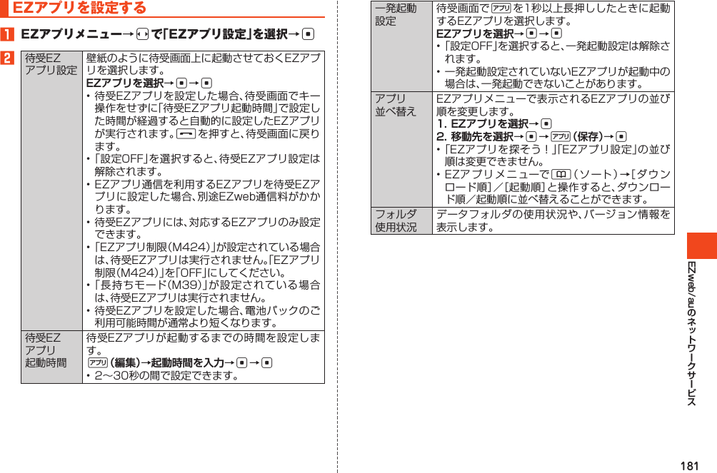 181EZweb/auEZアプリを設定する󱈠 EZアプリメニュー→sで「EZアプリ設定」を選択→c󱈢待受EZアプリ設定壁紙のように待受画面上に起動させておくEZアプリを選択します。EZアプリを選択→c→c•待受EZアプリを設定した場合、待受画面でキー操作をせずに「待受EZアプリ起動時間」で設定した時間が経過すると自動的に設定したEZアプリが実行されます。Fを押すと、待受画面に戻ります。•「設定OFF」を選択すると、待受EZアプリ設定は解除されます。•EZアプリ通信を利用するEZアプリを待受EZアプリに設定した場合、別途EZweb通信料がかかります。•待受EZアプリには、対応するEZアプリのみ設定できます。•「EZアプリ制限（M424）」が設定されている場合は、待受EZアプリは実行されません。「EZアプリ制限（M424）」を「OFF」にしてください。•「長持ちモード（M39）」が設定されている場合は、待受EZアプリは実行されません。•待受EZアプリを設定した場合、電池パックのご利用可能時間が通常より短くなります。待受EZアプリ起動時間待受EZアプリが起動するまでの時間を設定します。%（編集）→起動時間を入力→c→c•2～30秒の間で設定できます。一発起動設定待受画面で%を1秒以上長押ししたときに起動するEZアプリを選択します。EZアプリを選択→c→c•「設定OFF」を選択すると、一発起動設定は解除されます。•一発起動設定されていないEZアプリが起動中の場合は、一発起動できないことがあります。アプリ並べ替えEZアプリメニューで表示されるEZアプリの並び順を変更します。1. EZアプリを選択→c2. 移動先を選択→c→%（保存）→c•「EZアプリを探そう！」「EZアプリ設定」の並び順は変更できません。•EZアプリメニューで&amp;（ソート）→［ダウンロード順］／［起動順］と操作すると、ダウンロード順／起動順に並べ替えることができます。フォルダ使用状況データフォルダの使用状況や、バージョン情報を表示します。