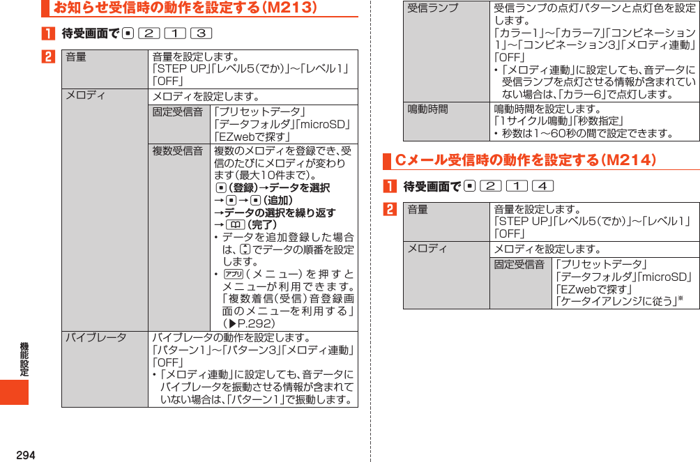 294お知らせ受信時の動作を設定する（M213）1 待受画面でc2132    c（登録）→データを選択→c→c（追加） →データの選択を繰り返す →&amp;（完了）j%󱚤   Cメール受信時の動作を設定する（M214）1 待受画面でc2142   