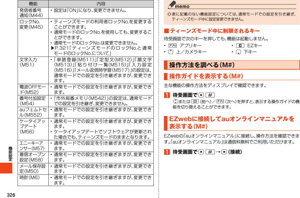 326機能 内容発信者番号通知（M44）•設定は「ON」になり、変更できません。ロックNo.変更（M45）•ティーンズモードの利用者ロックNo.を変更することができます。•通常モードのロックNo.を使用しても、変更することができます。•通常モードのロックNo.は変更できません。▶P.321「 テ ィーン ズ モ ード の ロ ックNo.と 通 常モードのロックNo.について」文字入力（M51）•「単語登録（M511）」「定型文（M512）」「顔文字（M513）」「貼り付け一覧（M515）」「入力設定（M516）」「メール返信時学習（M517）」の設定は、通常モードでの設定を引き継ぎますが、変更できます。電波OFFモード（M52）•通常モードでの設定を引き継ぎますが、変更できます。番号付加設定（M54）•「市外局番メモリ（M542）」の設定は、通常モードでの設定を引き継ぎ、変更できません。auフェムトセル（M552）•通常モードでの設定を引き継ぎますが、変更できます。ケータイアップデート（M56）•通常モードでの設定を引き継ぎますが、変更できます。•ケータイアップデートでソフトウェアが更新された場合でも、ティーンズモードのままとなります。エニーキーアンサー（M57）•通常モードでの設定を引き継ぎますが、変更できます。着信オープン設定（M58）•通常モードでの設定を引き継ぎますが、変更できます。メール保存設定（M50）•通常モードでの設定を引き継ぎますが、変更できます。時計（M6） •通常モードでの設定を引き継ぎますが、変更できます。◎表に記載のない機能設定については、通常モードでの設定を引き継ぎ、ティーンズモード中に設定変更できません。■ティーンズモード中に制限されるキー待受画面で次のキーを押しても、機能は起動しません。• % アプリキー • R EZキー• u 上／カメラキー • d 下キー操作方法を調べる（M#）操作ガイドを表示する（M#）主な機能の操作方法をディスプレイで確認できます。1 待受画面でc#jまたは&amp;（前へ）／%（次へ）を押すと、表示する操作ガイドの機能を切り替えることができます。EZwebに接続してauオンラインマニュアルを表示する（M#）EZwebの「auオンラインマニュアル」に接続し、操作方法を確認できます。「auオンラインマニュアル」は通信料無料でご利用いただけます。1 待受画面でc#→c（接続）