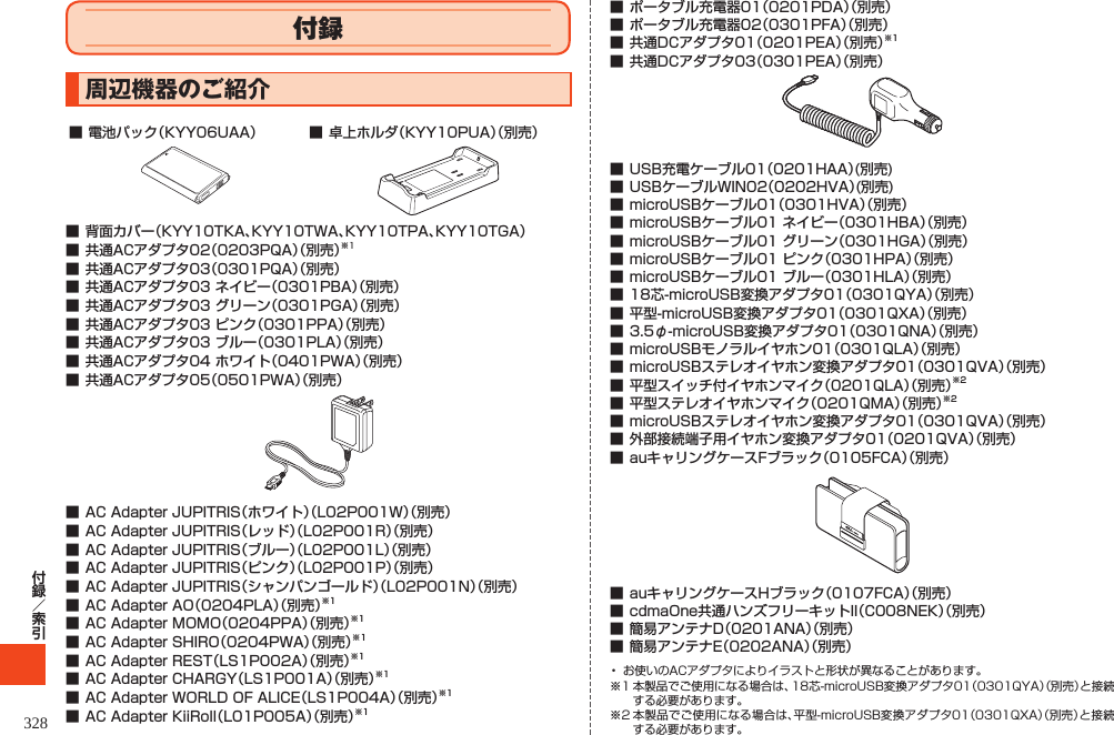 326付録周辺機器のご紹介■電池パック（KYY06UAA） ■卓上ホルダ（KYY10PUA）（別売）■背面カバー（KYY10TKA、KYY10TWA、KYY10TPA、KYY10TGA）■共通ACアダプタ02（0203PQA）（別売）※1■共通ACアダプタ03（0301PQA）（別売）■共通ACアダプタ03ネイビー（0301PBA）（別売）■共通ACアダプタ03グリーン（0301PGA）（別売）■共通ACアダプタ03ピンク（0301PPA）（別売）■共通ACアダプタ03ブルー（0301PLA）（別売）■共通ACアダプタ04ホワイト（0401PWA）（別売）■共通ACアダプタ05（0501PWA）（別売）■ACAdapterJUPITRIS（ホワイト）（L02P001W）（別売）■ACAdapterJUPITRIS（レッド）（L02P001R）（別売）■ACAdapterJUPITRIS（ブルー）（L02P001L）（別売）■ACAdapterJUPITRIS（ピンク）（L02P001P）（別売）■ACAdapterJUPITRIS（シャンパンゴールド）（L02P001N）（別売）■ACAdapterAO（0204PLA）（別売）※1■ACAdapterMOMO（0204PPA）（別売）※1■ACAdapterSHIRO（0204PWA）（別売）※1■ACAdapterREST（LS1P002A）（別売）※1■ACAdapterCHARGY（LS1P001A）（別売）※1■ACAdapterWORLDOFALICE（LS1P004A）（別売）※1■ACAdapterKiiRoll（L01P005A）（別売）※1■ポータブル充電器01（0201PDA）（別売）■ポータブル充電器02（0301PFA）（別売）■共通DCアダプタ01（0201PEA）（別売）※1■共通DCアダプタ03（0301PEA）（別売）■USB充電ケーブル01（0201HAA）(別売)■USBケーブルWIN02（0202HVA）(別売)■microUSBケーブル01（0301HVA）（別売）■microUSBケーブル01ネイビー（0301HBA）（別売）■microUSBケーブル01グリーン（0301HGA）（別売）■microUSBケーブル01ピンク（0301HPA）（別売）■microUSBケーブル01ブルー（0301HLA）（別売）■18芯-microUSB変換アダプタ01（0301QYA）（別売）■平型-microUSB変換アダプタ01（0301QXA）（別売）■3.5φ-microUSB変換アダプタ01（0301QNA）（別売）■microUSBモノラルイヤホン01（0301QLA）（別売）■microUSBステレオイヤホン変換アダプタ01（0301QVA）（別売）■平型スイッチ付イヤホンマイク（0201QLA）（別売）※2■平型ステレオイヤホンマイク（0201QMA）（別売）※2■microUSBステレオイヤホン変換アダプタ01（0301QVA）（別売）■外部接続端子用イヤホン変換アダプタ01（0201QVA）（別売）■auキャリングケースFブラック（0105FCA）（別売）■auキャリングケースHブラック（0107FCA）（別売）■cdmaOne共通ハンズフリーキットII（C008NEK）（別売）■簡易アンテナD（0201ANA）（別売）■簡易アンテナE（0202ANA）（別売） •  お使いのACアダプタによりイラストと形状が異なることがあります。※1 本製品でご使用になる場合は、18芯-microUSB変換アダプタ01（0301QYA）（別売）と接続する必要があります。※2 本製品でご使用になる場合は、平型-microUSB変換アダプタ01（0301QXA）（別売）と接続する必要があります。328