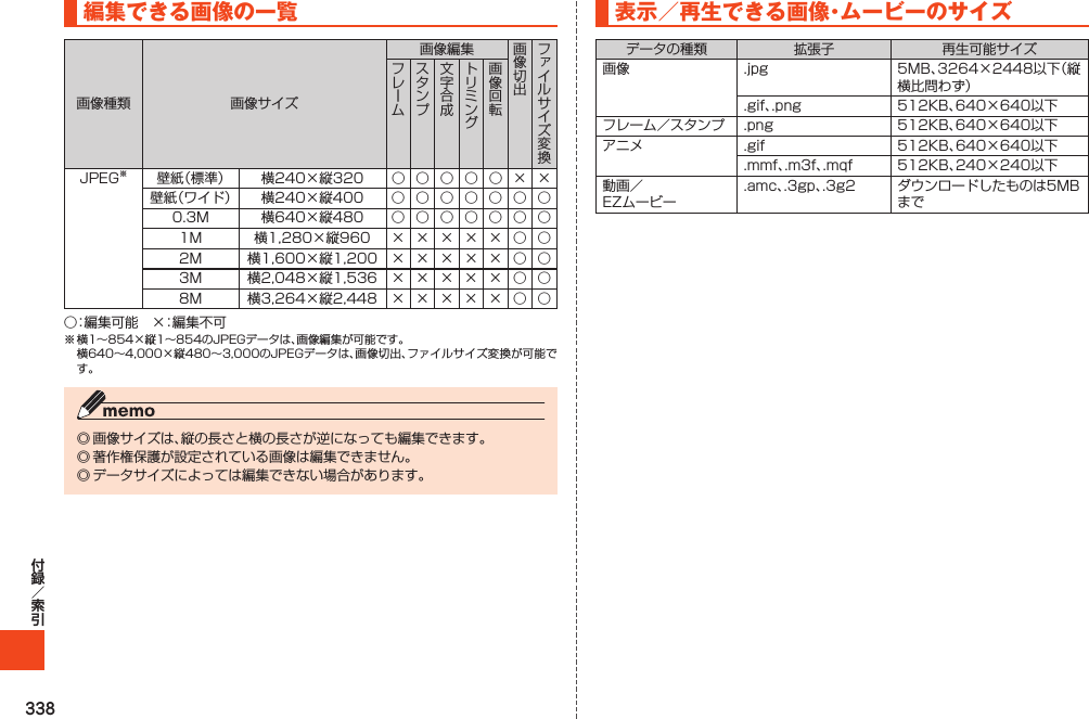 338編集できる画像の一覧画像種類 画像サイズ画像編集JPEG※壁紙（標準） 横240×縦320 ○ ○ ○ ○ ○ × ×壁紙（ワイド） 横240×縦400 ○ ○ ○ ○ ○ ○ ○0.3M 横640×縦480 ○ ○ ○ ○ ○ ○ ○1M 横1,280×縦960 ×××××○○2M 横1,600×縦1,200 × × × × × ○ ○3M 横2,048×縦1,536 × × × × × ○ ○8M 横3,264×縦2,448 × × × × × ○ ○○：編集可能　×：編集不可※横1～854×縦1～854のJPEGデータは、画像編集が可能です。 横640～4,000×縦480～3,000のJPEGデータは、画像切出、ファイルサイズ変換が可能です。◎画像サイズは、縦の長さと横の長さが逆になっても編集できます。◎著作権保護が設定されている画像は編集できません。◎データサイズによっては編集できない場合があります。表示／再生できる画像・ムービーのサイズデータの種類 拡張子 再生可能サイズ画像 .jpg 5MB、3264×2448以下（縦横比問わず）.gif、.png 512KB、640×640以下フレーム／スタンプ .png 512KB、640×640以下アニメ .gif 512KB、640×640以下.mmf、.m3f、.mqf 512KB、240×240以下動画／EZムービー.amc、.3gp、.3g2 ダウンロードしたものは5MBまで