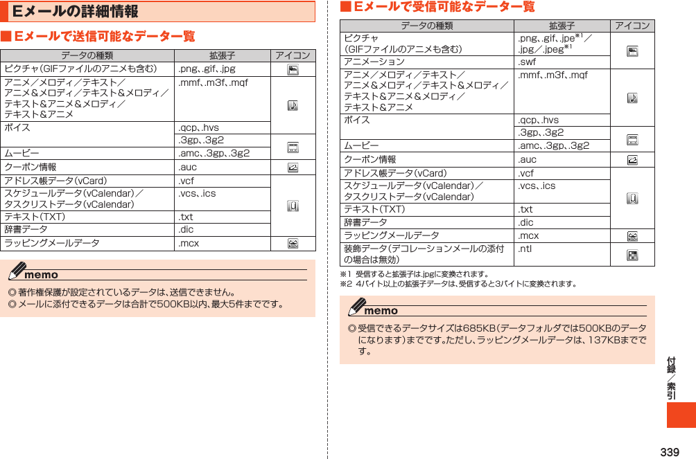 339Eメールの詳細情報■Eメールで送信可能なデータ一覧データの種類 拡張子 アイコンピクチャ（GIFファイルのアニメも含む） .png、.gif、.jpgアニメ／メロディ／テキスト／アニメ＆メロディ／テキスト＆メロディ／テキスト＆アニメ＆メロディ／テキスト＆アニメ.mmf、.m3f、.mqfボイス .qcp、.hvs.3gp、.3g2ムービー .amc、.3gp、.3g2クーポン情報 .aucアドレス帳データ（vCard） .vcfスケジュールデータ（vCalendar）／タスクリストデータ（vCalendar）.vcs、.icsテキスト（TXT） .txt辞書データ .dicラッピングメールデータ .mcx◎著作権保護が設定されているデータは、送信できません。◎メールに添付できるデータは合計で500KB以内、最大5件までです。■Eメールで受信可能なデータ一覧データの種類 拡張子 アイコンピクチャ（GIFファイルのアニメも含む）.png、.gif、.jpe※1／.jpg／.jpeg※1アニメーション .swfアニメ／メロディ／テキスト／アニメ＆メロディ／テキスト＆メロディ／テキスト＆アニメ＆メロディ／テキスト＆アニメ.mmf、.m3f、.mqfボイス .qcp、.hvs.3gp、.3g2ムービー .amc、.3gp、.3g2クーポン情報 .aucアドレス帳データ（vCard） .vcfスケジュールデータ（vCalendar）／タスクリストデータ（vCalendar）.vcs、.icsテキスト（TXT） .txt辞書データ .dicラッピングメールデータ .mcx装飾データ（デコレーションメールの添付の場合は無効）.ntl※1 受信すると拡張子は.jpgに変換されます。※2 4バイト以上の拡張子データは、受信すると3バイトに変換されます。◎受信できるデータサイズは685KB（データフォルダでは500KBのデータになります）までです。ただし、ラッピングメールデータは、137KBまでです。