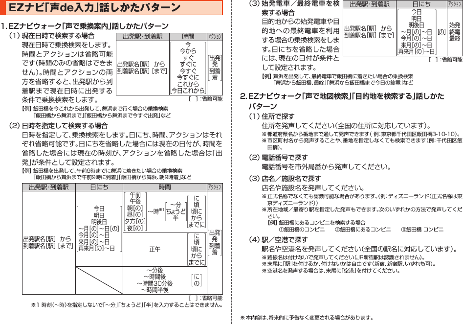 EZナビ「声de入力」話しかたパターン1.EZナビウォーク「声で乗換案内」話しかたパターン（1）現在日時で検索する場合現在日時で乗換検索をします。時間とアクションは省略可能です（時間のみの省略はできません）。時間とアクションの両方を省略すると、出発駅から到着駅まで現在日時に出発する条件で乗換検索をします。出発駅・到着駅 時間アクション出発駅名［駅］到着駅名［駅］から［まで］今今からすぐすぐに今すぐ今すぐにこれから今日これから出発発到着着［　］：省略可能【例】飯田橋を今これから出発して、舞浜まで行く場合の乗換検索 「飯田橋から舞浜まで」「飯田橋から舞浜まで今すぐ出発」など（2）日時を指定して検索する場合日時を指定して､乗換検索をします。日にち、時間、アクションはそれぞれ省略可能です。日にちを省略した場合には現在の日付が､時間を省略した場合には現在の時刻が、アクションを省略した場合は「出発」が条件として設定されます。【例】飯田橋を出発して、午前9時までに舞浜に着きたい場合の乗換検索 「飯田橋から舞浜まで午前9時に到着」「飯田橋から舞浜、朝9時着」など出発駅・到着駅 日にち 時間アクション出発駅名［駅］到着駅名［駅］から［まで］今日明日明後日～月［の］～日［の］今月［の］～日　　来月［の］～日　　再来月［の］～日　午前午後朝［の］昼［の］夕方［の］夜［の］～時※1 ～分ちょう ど半に頃頃にからまでに出発発到着着正午に頃頃にからまでに～分後～時間後～時間30分後～時間半後にの［　］：省略可能※1時刻（～時）を指定しないで「～分」「ちょうど」「半」を入力することはできません。（3）始発電車／最終電車を検索する場合目的地からの始発電車や目的地への最終電車を利用する場合の乗換検索をします。日にちを省略した場合には、現在の日付が条件として設定されます。出発駅・到着駅 日にちアクション出発駅名［駅］到着駅名［駅］から［まで］今日明日明後日～月［の］～日今月［の］～日来月［の］～日再来月［の］～日［の］始発終電最終［　］：省略可能【例】舞浜を出発して、最終電車で飯田橋に着きたい場合の乗換検索 「舞浜から飯田橋、最終」「舞浜から飯田橋まで今日の終電」など2.EZナビウォーク「声で地図検索」「目的地を検索する」話しかたパターン（1）住所で探す住所を発声してください（全国の住所に対応しています）。※都道府県名から番地まで通して発声できます（例：東京都千代田区飯田橋3-10-10）。※市区町村名から発声することや､番地を指定しなくても検索できます（例：千代田区飯田橋）。（2）電話番号で探す電話番号を市外局番から発声してください。（3）店名／施設名で探す店名や施設名を発声してください。※正式名称でなくても認識可能な場合があります。（例：ディズニーランド（正式名称は東京ディズニーランド））※所在地域／最寄り駅を指定した発声もできます。次のいずれかの方法で発声してください。【例】飯田橋にあるコンビニを検索する場合 ①飯田橋のコンビニ　　②飯田橋にあるコンビニ　　③飯田橋コンビニ（4）駅／空港で探す駅名や空港名を発声してください（全国の駅名に対応しています）。※路線名は付けないで発声してください（JR新宿駅は認識されません）。※末尾に「駅」を付けるか、付けないかは自由です（新宿、新宿駅、いずれも可）。※空港名を発声する場合は、末尾に「空港」を付けてください。※本内容は、将来的に予告なく変更される場合があります。