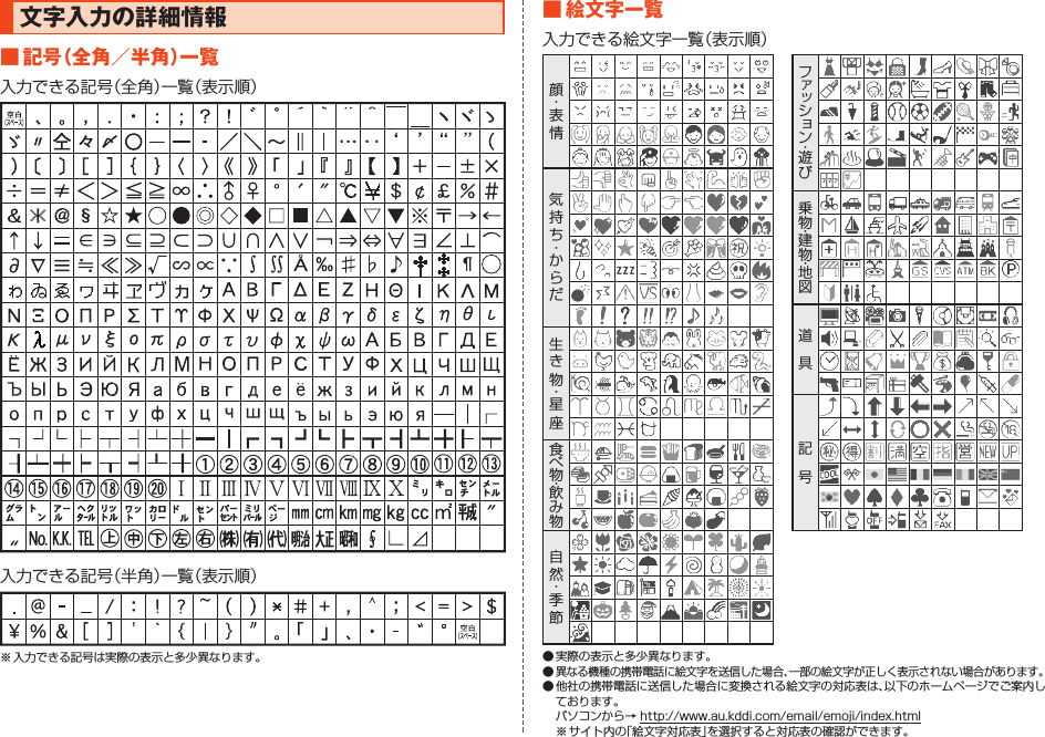 文字入力の詳細情報■記号（全角／半角）一覧入力できる記号（全角）一覧（表示順）入力できる記号（半角）一覧（表示順）※入力できる記号は実際の表示と多少異なります。■絵文字一覧入力できる絵文字一覧（表示順）●実際の表示と多少異なります。●異なる機種の携帯電話に絵文字を送信した場合、一部の絵文字が正しく表示されない場合があります。●他社の携帯電話に送信した場合に変換される絵文字の対応表は､以下のホームページでご案内しております｡パソコンから→http://www.au.kddi.com/email/emoji/index.html※サイト内の「絵文字対応表」を選択すると対応表の確認ができます｡