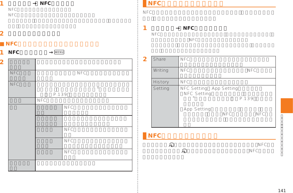 141󱈠 アプリ一覧→［NFCメニュー］󱈢 アプリケーションを選択■ NFCメニュー画面のメニューを利用する󱈠 NFCメニュー画面→0󱈢  󱚤        NFCタグリーダーを利用する󱈠 アプリ一覧→［NFCタグリーダー］󱈢   󱚤NFCデータをやりとりする  