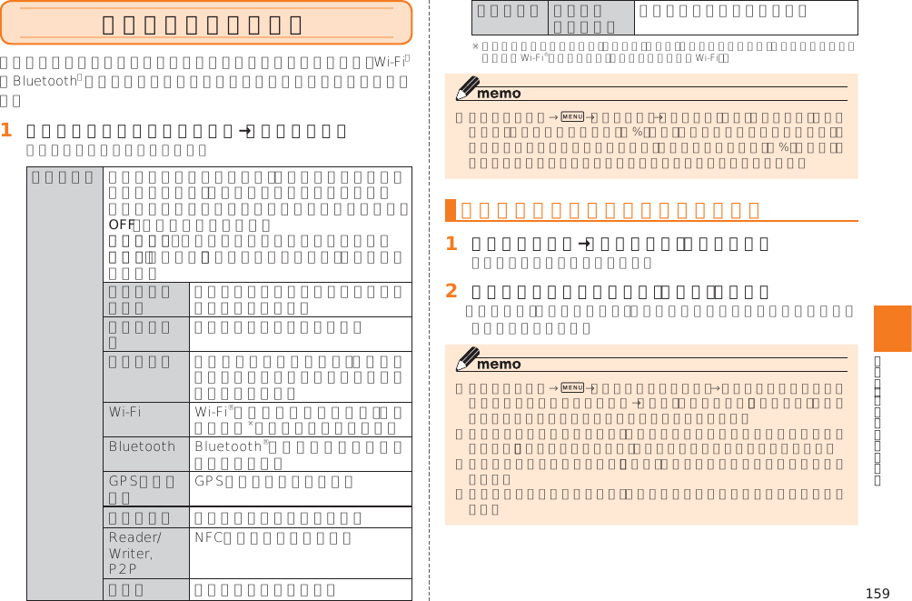 159省電力ナビを利用する󰽵󰽵󱈠 シンプルメニュー／アプリ一覧→［省電力ナビ］  OFFマイ省電力省電力         0実行中のアプリケーションを管理する󱈠 省電力設定画面→「アプリ管理」タブをタップ󱈢 終了するアプリケーションの「終了」をタップ0