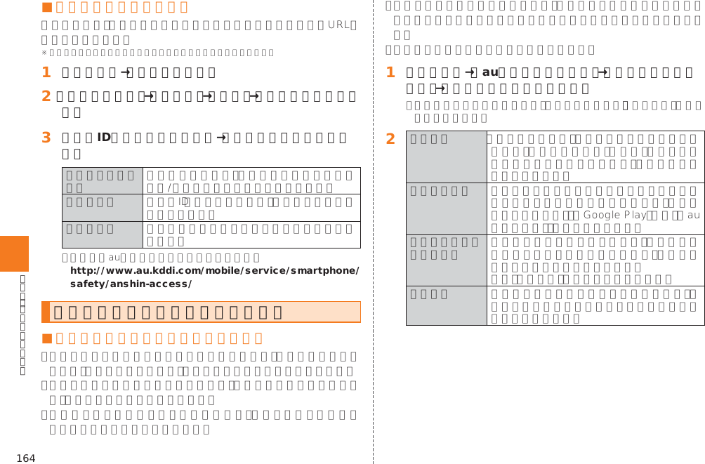 164■ 管理者ページを利用する󱈠 アプリ一覧→［安心アクセス］󱈢 ［設定アイコン］→［その他］→［設定］→［フィルタリング設定］󱈤 管理者IDとパスワードを入力→［管理者ページにログイン］   http://www.au.kddi.com/mobile/service/smartphone/safety/anshin-access/スマートフォン自動診断を利用する■ スマートフォン自動診断でできること󱈠 アプリ一覧→［auお客さまサポート］→［サポート＆サービス］→［スマートフォン自動診断］󱈢    