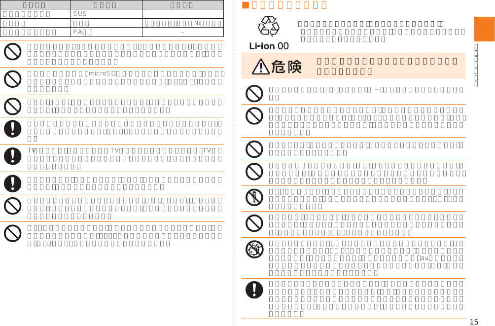 15       ■ 電池パックについて（本製品の電池パックは、リチウムイオン電池です。）必ず下記の危険事項をお読みになってからご使用ください。
