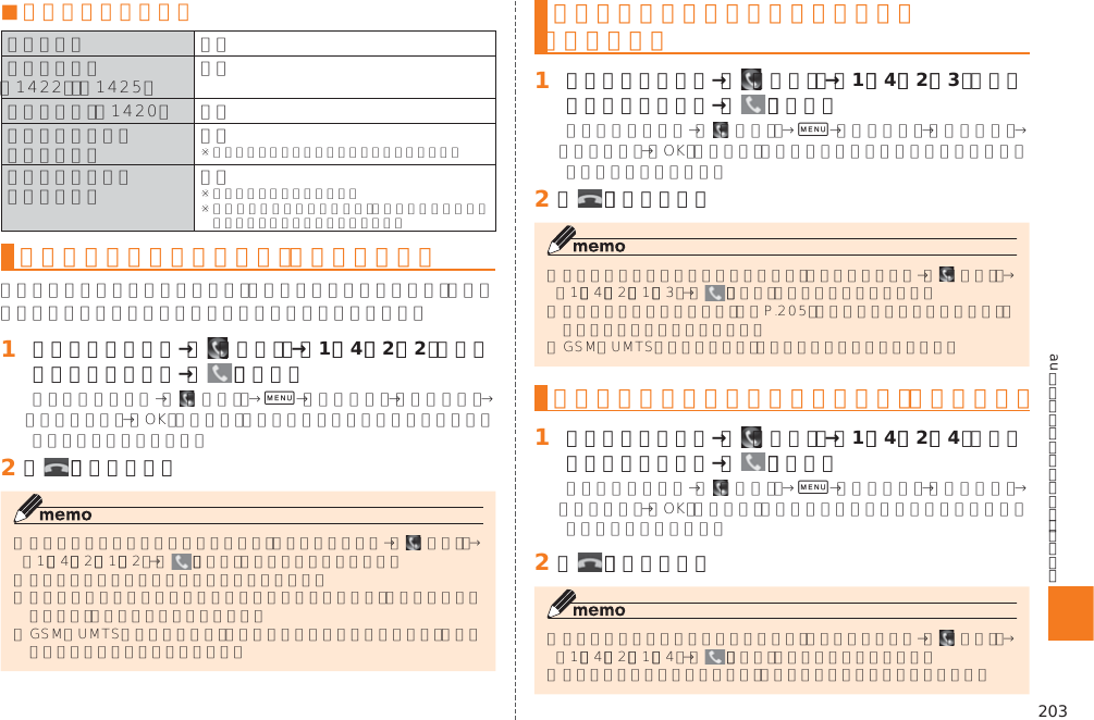 203auのネットワークサービス・海外利用■ ご利用料金について     応答できない電話を転送する（無応答転送） 󱈠 ホームスクリーン→［  （電話）］→［1］［4］［2］［2］＋転送先電話番号を入力→［   ］（発信） 0󱈢 ［   ］（通話終了）  通話中にかかってきた電話を転送する（話中転送）󱈠 ホームスクリーン→［  （電話）］→［1］［4］［2］［3］＋転送先電話番号を入力→［   ］（発信） 0󱈢 ［   ］（通話終了）  󱚤かかってきたすべての電話を転送する （フル転送）󱈠 ホームスクリーン→［  （電話）］→［1］［4］［2］［4］＋転送先電話番号を入力→［   ］（発信） 0󱈢 ［   ］（通話終了）  