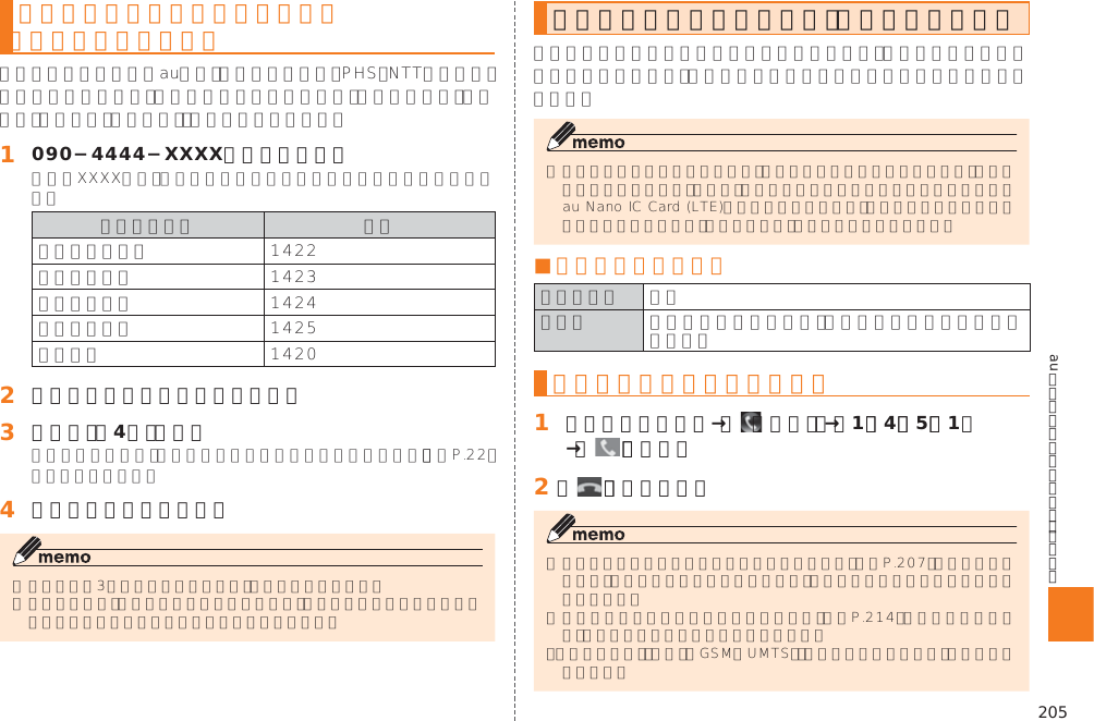205auのネットワークサービス・海外利用着信転送サービスを遠隔操作する （遠隔操作サービス）󱈠 090−4444−XXXXに電話をかける      󱈢 ご利用の本製品の電話番号を入力󱈤 暗証番号（4桁）を入力󱚤󱈦 ガイダンスに従って操作割込通話サービスを利用する（標準サービス） ■ ご利用料金について  割込通話サービスを開始する󱈠 ホームスクリーン→［  （電話）］→［1］［4］［5］［1］→［   ］（発信）󱈢 ［   ］（通話終了）󱚤󱚤