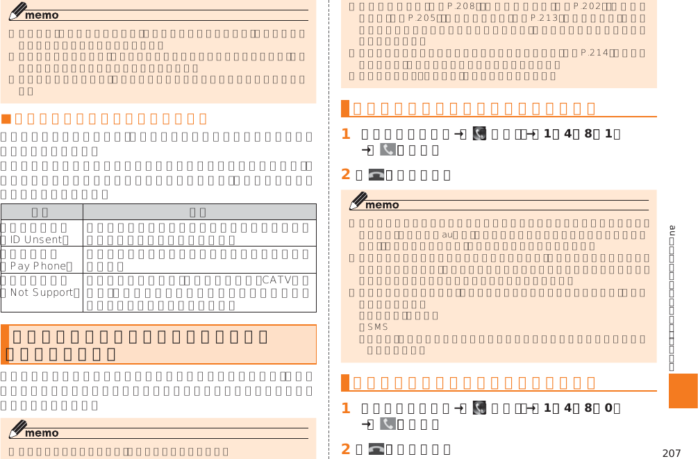 207auのネットワークサービス・海外利用■ 相手の方の電話番号の表示について    番号通知リクエストサービスを利用する（標準サービス）󱚤󱚤󱚤󱚤󱚤番号通知リクエストサービスを開始する 󱈠 ホームスクリーン→［  （電話）］→［1］［4］［8］［1］→［   ］（発信）󱈢 ［   ］（通話終了）  番号通知リクエストサービスを停止する 󱈠 ホームスクリーン→［  （電話）］→［1］［4］［8］［0］→［   ］（発信）󱈢 ［   ］（通話終了）