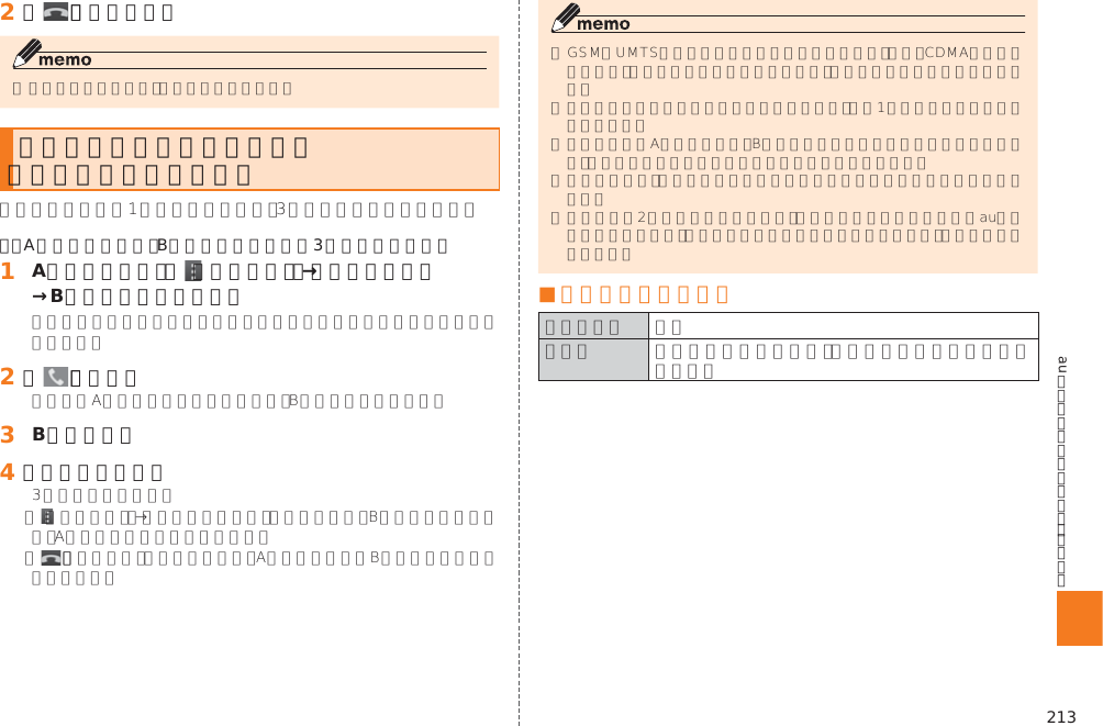 213auのネットワークサービス・海外利用󱈢 ［   ］（通話終了）三者通話サービスを利用する（オプションサービス）例：Aさんと通話中に、Bさんに電話をかけて3人で通話する場合󱈠 Aさんと通話中に［ （メニュー）］→［通話を追加］→Bさんの電話番号を入力󱈢 ［   ］（発信）󱈤 Bさんと通話󱈦 ［グループ通話］ ■ ご利用料金について  