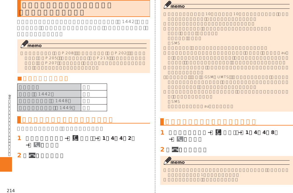 214auのネットワークサービス・海外利用迷惑電話撃退サービスを利用する（オプションサービス）󱚤󱚤󱚤󱚤󱚤■ ご利用料金について    最後に着信した電話番号を登録する󱈠 ホームスクリーン→［  （電話）］→［1］［4］［4］［2］→［   ］（発信）󱈢 ［   ］（通話終了）     最後に登録した電話番号を削除する󱈠 ホームスクリーン→［  （電話）］→［1］［4］［4］［8］→［   ］（発信）󱈢 ［   ］（通話終了）