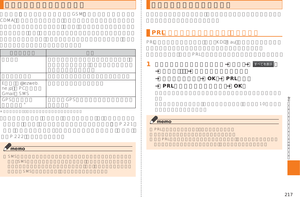 217auのネットワークサービス・海外利用海外でご利用できるサービス   󱚤󱚤海外利用に関する設定を行うPRL（ローミングエリア情報）を取得する 󱈠 シンプルメニュー／アプリ一覧→［設定］→［ ］→［その他．．．］→［モバイルネットワーク］ →［ローミング設定］→［OK］→［PRL設定］→［PRLバージョンを更新する］→［OK］