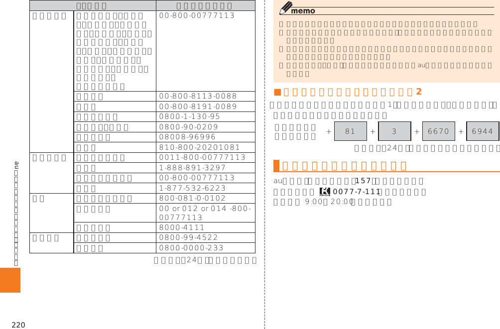 220auのネットワークサービス・海外利用                                ■ 一般電話からのお問い合わせ方法2        日本国内からのお問い合わせ157 0077-7-111