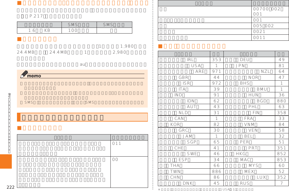 222auのネットワークサービス・海外利用■ パケットサービス・メッセージサービスの通信料（免税）󱚤    ■ 海外ダブル定額国際アクセス番号＆国番号一覧■ 国際アクセス番号       ■ 国番号（カントリーコード）                                                                     