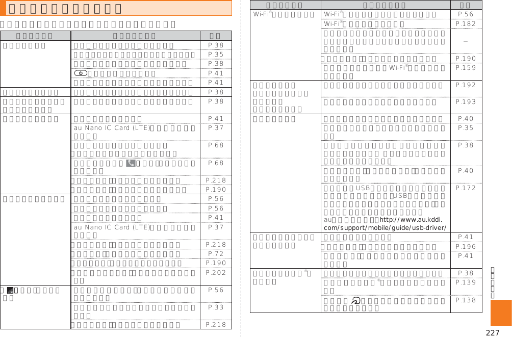 227故障とお考えになる前に     )                                          http://www.au.kddi.com/support/mobile/guide/usb-driver/         