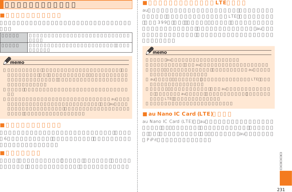 231アフターサービスについて■ 修理を依頼されるときは  ■ 補修用性能部品について■ 保証書について■ 安心ケータイサポートプラスLTEについて■ au Nano IC Card (LTE)について