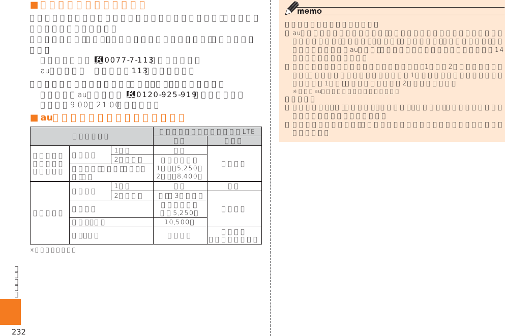 232■ アフターサービスについてお客さまセンター（紛失・盗難時の回線停止のお手続き、操作方法について） 0077-7-113 113安心ケータイサポートセンター（紛失・盗難・故障について） 0120-925-919■ auアフターサービスの内容について             交換用携帯電話機お届けサービス預かり修理