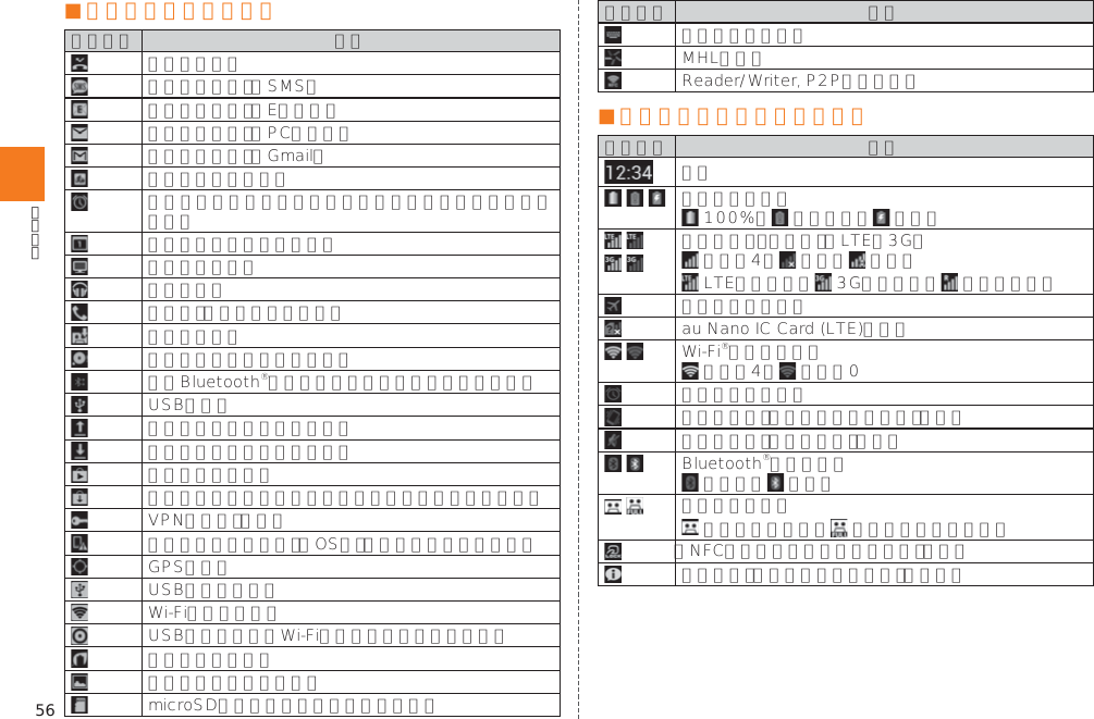 56■ 主な通知アイコンの例  ■ 主なステータスアイコンの例            