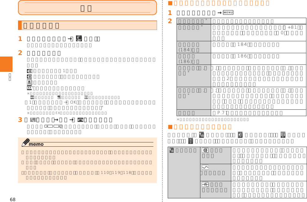 68電話電話をかける󱈠 ホームスクリーン→［  （電話）］󱈢 電話番号を入力   󱈤 ［   ］（発信）→通話→［   ］（通話終了）OU■ 電話番号入力画面のメニューを利用する󱈠 電話番号入力画面→0󱈢   󱚤■ 通話中に利用できる操作        