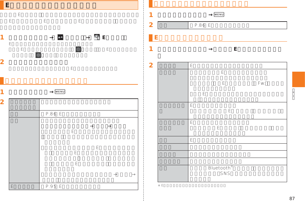 87Eメールを会話モードで確認する󱈠 ホームスクリーン→［  （メール）］→［  （Eメール）］  󱈢 確認するスレッドをタップスレッド一覧画面でできること󱈠 スレッド一覧画面→0󱈢  󱚤 削除するスレッドを選択→［削除］→［削除］ 󱚤スレッド内容表示画面でできること󱈠 スレッド内容表示画面→0󱈢 󱚤Eメールを個別に操作する󱈠 スレッド内容表示画面→操作するEメールをロングタッチ󱈢        