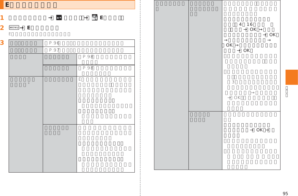 95Eメールを設定する󱈠 ホームスクリーン→［  （メール）］→［  （Eメール）］󱈢 0→［Eメール設定］󱈤 󱚤 󱚤  󱚤 󱚤 本体メモリに保存： ストレージに保存：  ストレージへ一括移動： 本体メモリへ一括移動： フォルダロック解除パスワード（4∼16文字の英数字）を入力→［OK］→同じパスワードを再度入力→［OK］→ひみつの質問を選択→［OK］→ひみつの質問の回答を入力→［OK］ フォルダロック解除パスワードを入力→［OK］→［リセット］