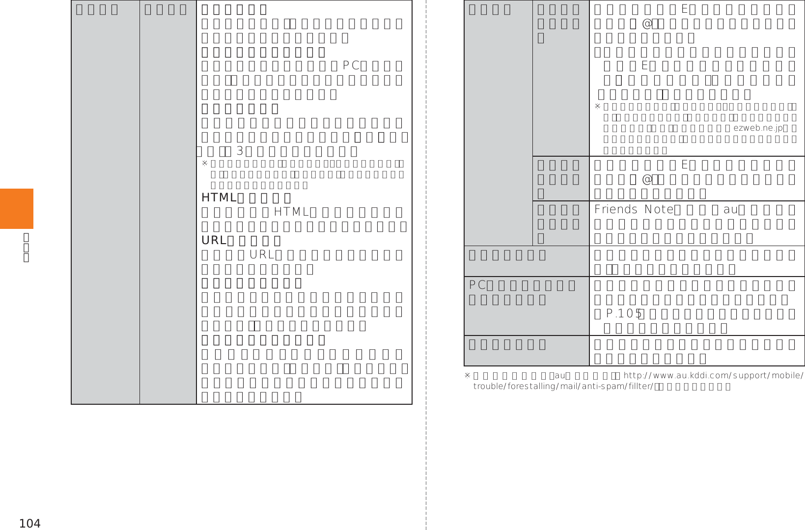 Page 106 of Kyocera KYY22 Mobile Phone User Manual 