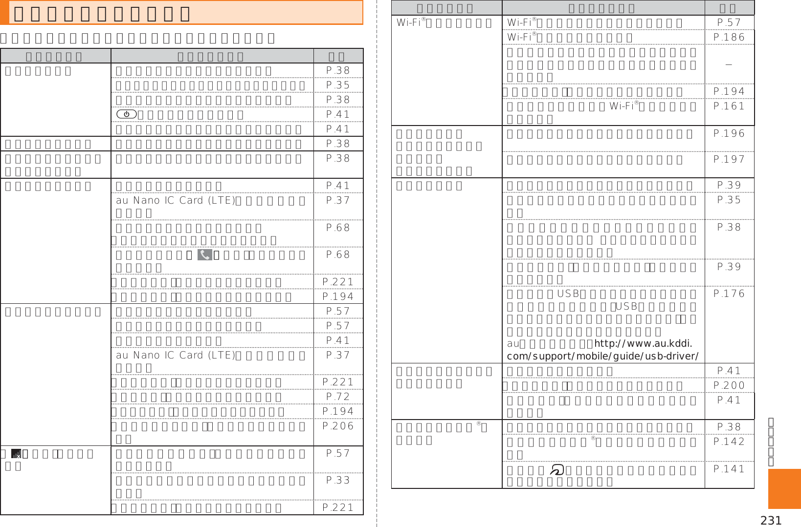 Page 233 of Kyocera KYY22 Mobile Phone User Manual 