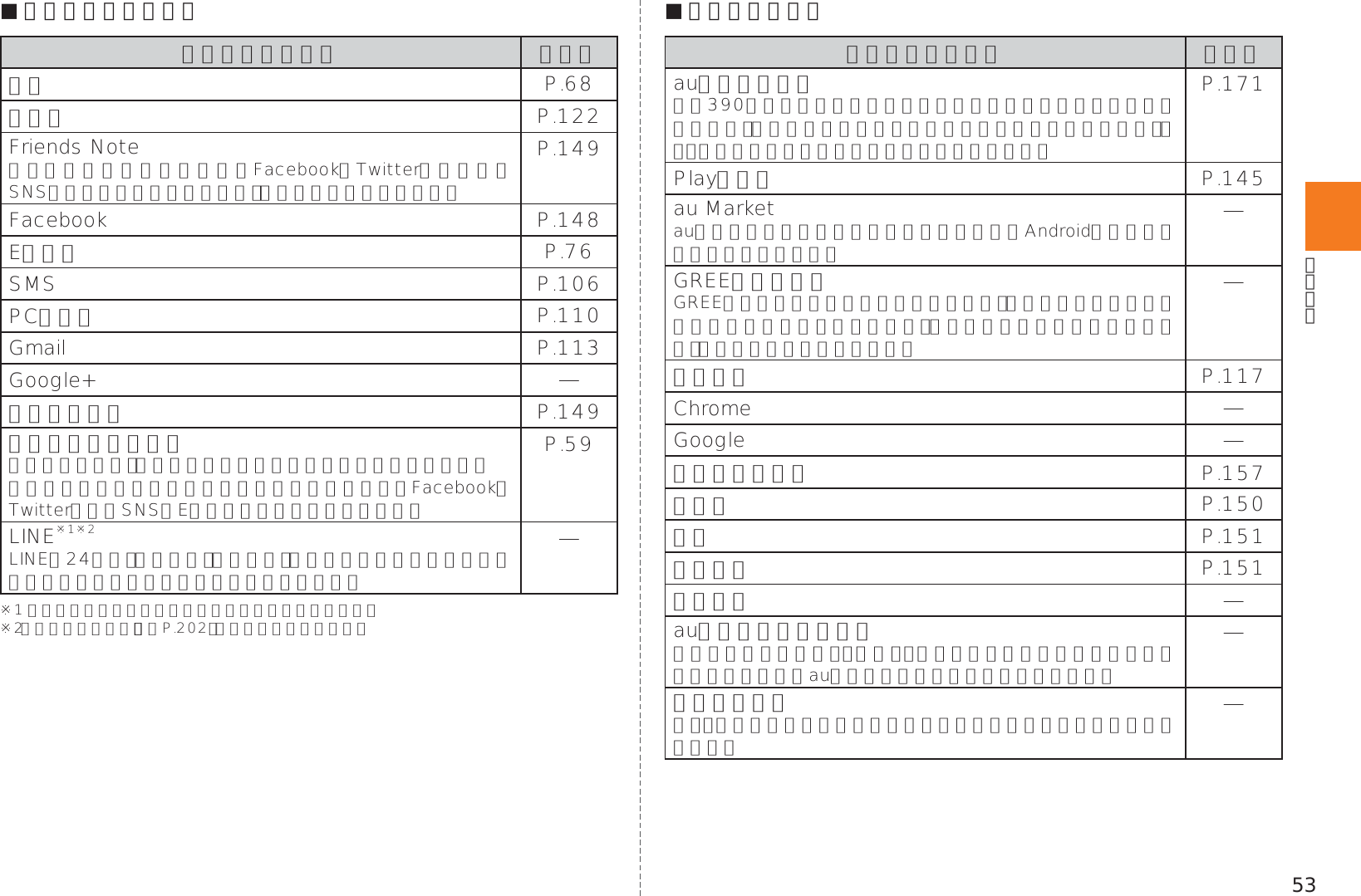 Page 55 of Kyocera KYY22 Mobile Phone User Manual 