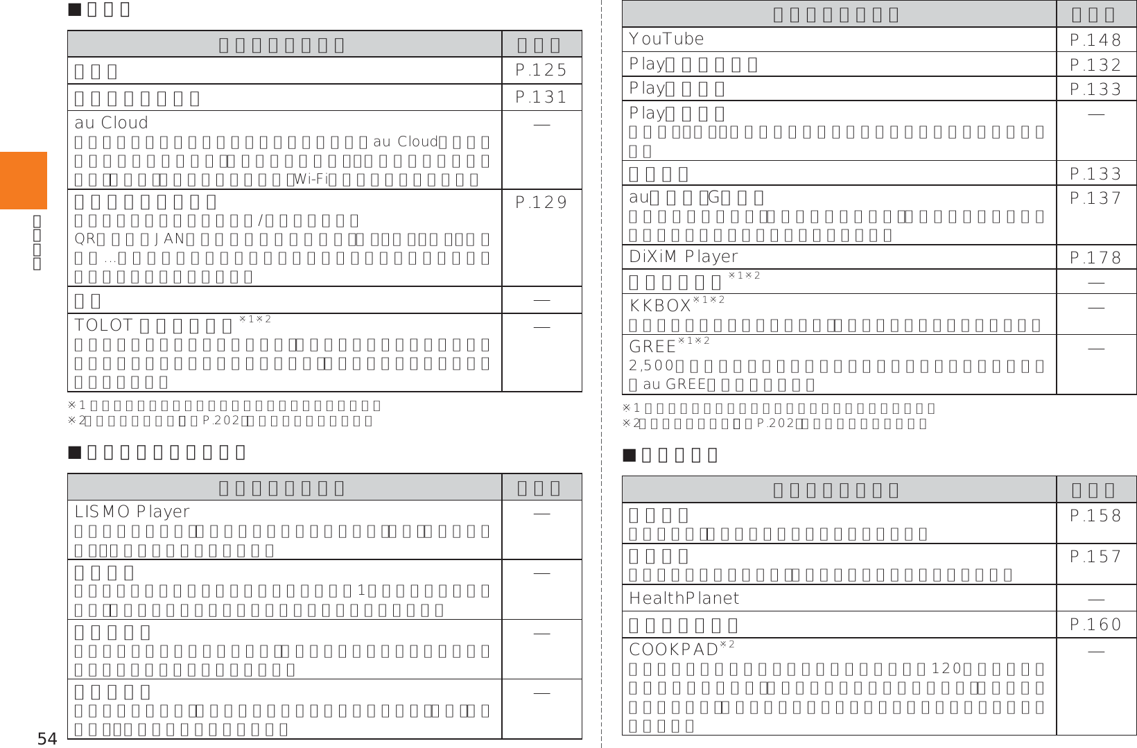 Page 56 of Kyocera KYY22 Mobile Phone User Manual 