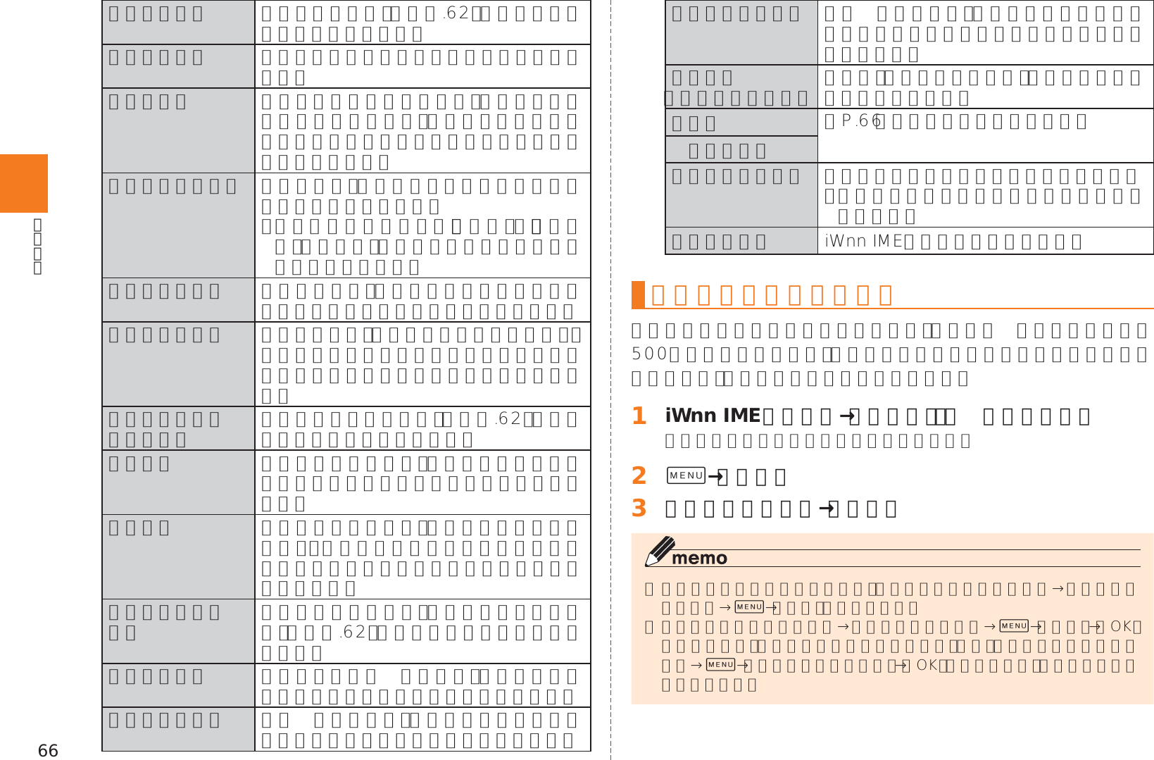 Page 68 of Kyocera KYY22 Mobile Phone User Manual 