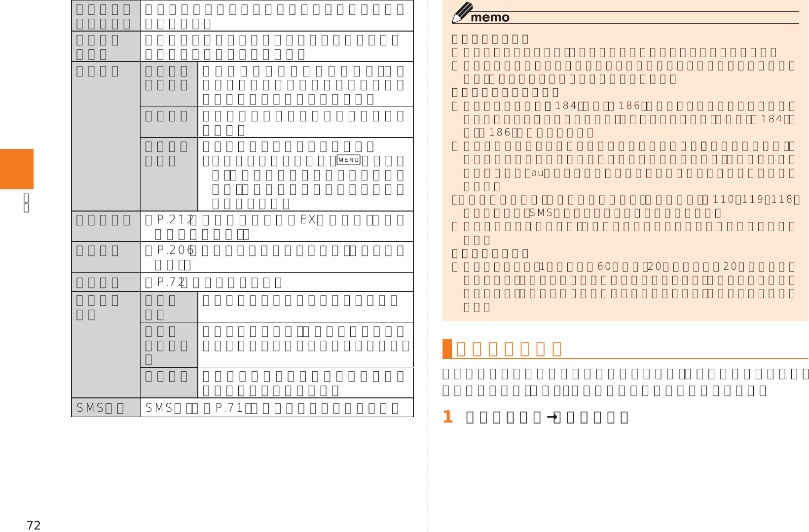 Page 74 of Kyocera KYY22 Mobile Phone User Manual 