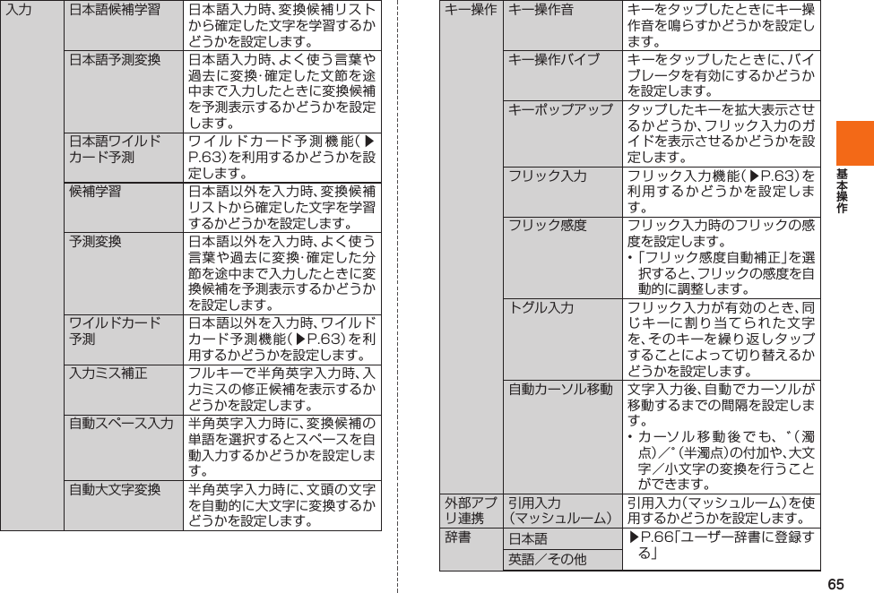 65入力 日本語候補学習 日本語入力時、変換候補リストから確定した文字を学習するかどうかを設定します。 日本語予測変換 日本語入力時、よく使う言葉や過去に変換・確定した文節を途中まで入力したときに変換候補を予測表示するかどうかを設定します。 日本語ワイルドカード予測ワイルドカード予測機能（▶P. 63）を利用するかどうかを設定します。候補学習 日本語以外を入力時、変換候補リストから確定した文字を学習するかどうかを設定します。予測変換 日本語以外を入力時、よく使う言葉や過去に変換・確定した分節を途中まで入力したときに変換候補を予測表示するかどうかを設定します。 ワイルドカード予測日本語以外を入力時、ワイルドカード予測機能（▶P. 63）を利用するかどうかを設定します。入力ミス補正 フルキーで半角英字入力時、入力ミスの修正候補を表示するかどうかを設定します。自動スペース入力 半角英字入力時に、変換候補の単語を選択するとスペースを自動入力するかどうかを設定します。自動大文字変換 半角英字入力時に、文頭の文字を自動的に大文字に変換するかどうかを設定します。キー操作  キー操作音 キーをタップしたときにキー操作音を鳴らすかどうかを設定します。 キー操作バイブ キーをタップしたときに、バイブレータを有効にするかどうかを設定します。 キーポップアップ タップしたキーを拡大表示させるかどうか、フリック入力のガイドを表示させるかどうかを設定します。 フリック入力 フリック入力機能（▶P. 63）を利用するかどうかを設定します。 フリック感度 フリック入力時のフリックの感度を設定します。• 「フリック感度自動補正」を選択すると、フリックの感度を自動的に調整します。 トグル入力 フリック入力が有効のとき、同じキーに割り当てられた文字を、そのキーを繰り返しタップすることによって切り替えるかどうかを設定します。 自動カーソル移動 文字入力後、自動でカーソルが移動するまでの間隔を設定します。• カーソル移動後でも、゛（濁点）／゜（半濁点）の付加や、大文字／小文字の変換を行うことができます。外部アプリ連携引用入力（マッシュルーム）引用入力（マッシュルーム）を使用するかどうかを設定します。辞書 日本語 ▶P. 66「ユーザー辞書に登録する」英語／その他