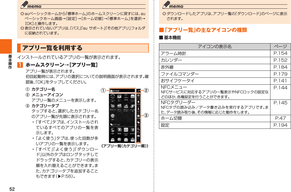 52◎ auベーシックホームから「標準ホーム」のホームスクリーンに戻すには、auベーシックホーム画面→［設定］→［ホーム切替］→「標準ホーム」を選択→［OK］と操作します。◎ 表示されていないアプリは、「パス」「au サポート」「その他アプリ」フォルダに収納されています。  アプリ一覧を利用するインストールされているアプリの一覧が表示されます。󱈠  ホームスクリーン→［アプリ一覧］アプリ一覧が表示されます。初回起動時には、アプリの選択についての説明画面が表示されます。確認後、「OK」をタップしてください。①  カテゴリー名②  メニューアイコン  アプリ一覧のメニューを表示します。③  カテゴリータブ  タップすると、選択したカテゴリー名のアプリ一覧が先頭に表示されます。• 「すべて」タブは、インストールされているすべてのアプリの一覧を表示します。• 「よく使う」タブは、使った回数が多いアプリの一覧を表示します。• 「すべて」「よく使う」「ダウンロード」以外のタブはロングタッチしてドラッグすると、カテゴリーの表示順を入れ替えることができます。また、カテゴリータブを追加することもできます（▶P. 56）。①②③《アプリ一覧（カテゴリー順）》◎ ダウンロードしたアプリは、アプリ一覧の「ダウンロード」のページに表示されます。 ■ 「アプリ一覧」の主なアイコンの種類■ 基本機能アイコンの表示名 ページアラーム時計 P. 154カレンダー P. 152赤外線 P. 184ファイルコマンダー P. 179おサイフケータイ P. 141NFCメニューNFCサービスに対応するアプリの一覧表示やNFCロックの設定などのほか、各種設定を行うことができます。P. 144NFCタグリーダーNFCタグの読み込み／データ書き込みを実行するアプリです。また、データ読み取り後、その情報に応じた動作をします。P. 145ホーム切替 P. 47設定 P. 194