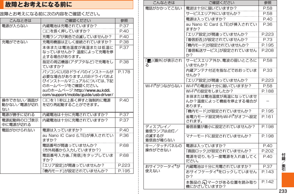 233 故障とお考えになる前に故障とお考えになる前に次の内容をご確認ください。こんなときは ご確認ください 参照電源が入らない 内蔵電池は充電されていますか？  P. 37Fを長く押していますか？ P. 40充電ランプが黄色で点滅していませんか？ P. 40充電ができない 充電用機器は正しく接続されていますか？ P. 38本体または電池温度が高温または低温になっていませんか？ 温度によって充電を停止する場合があります。P. 37指定の周辺機器（アダプタなど）で充電をしていますか？P. 38パソコンにUSBドライバのインストールが必要な場合があります。USBドライバおよびインストールマニュアルについては、下記のホームページをご確認ください。auのホームページ：P. 178操作できない／画面が動かない／電源が切れないFを11秒以上長く押すと強制的に電源を切り再起動することができます。P. 40電源が勝手に切れる 内蔵電池は十分に充電されていますか？ P. 37電源起動時のロゴ表示中に電源が切れる内蔵電池は十分に充電されていますか？ P. 37電話がかけられない 電源は入っていますか？ P. 40au Nano IC Card (LTE)が挿入されていますか？P. 36電話番号が間違っていませんか？（市外局番から入力していますか？）P. 68電話番号入力後、「発信」をタップしていますか？P. 68「エリア設定」が間違っていませんか？ P. 223「機内モード」が設定されていませんか？ P. 195こんなときは ご確認ください 参照電話がかかってこない 電波は十分に届いていますか？ P. 58サービスエリア外にいませんか？ P. 58電源は入っていますか？ P. 40au Nano IC Card (LTE)が挿入されていますか？P. 36「エリア設定」が間違っていませんか？ P. 223「着信拒否」が設定されていませんか？ P. 73「機内モード」が設定されていませんか？ P. 195「着信転送サービス」が設定されていませんか？P. 208「」（圏外）が表示されるサービスエリア外か、電波の弱いところにいませんか？P. 58内蔵アンテナ付近を指などでおおっていませんか？P. 33「エリア設定」が間違っていませんか？ P. 223Wi-Fi®がつながらない Wi-Fi®の電波は十分に届いていますか？ P. 58Wi-Fi®の設定をしましたか？ P. 188本体または電池温度が高温になっていませんか？温度によって機能を停止する場合があります。−「機内モード」が設定されていませんか？  P. 195省電力モード設定時もWi-Fi®がオフへ設定されます。P. 161ディスプレイ／着信ランプは点灯／点滅するが着信音が鳴らない着信音量が最小に設定されていませんか？ P. 198マナーモードに設定されていませんか？ P. 198キー／タッチパネルの操作ができない電源は入っていますか？ P. 40「画面ロック」が設定されていませんか？ P. 202電源を切り、もう一度電源を入れ直してください。P. 40おサイフケータイ®が使えない内蔵電池は十分に充電されていますか？ P. 37おサイフケータイ®をロックしていませんか？P. 143本製品の マークがある位置を読み取り機にかざしていますか？P. 142