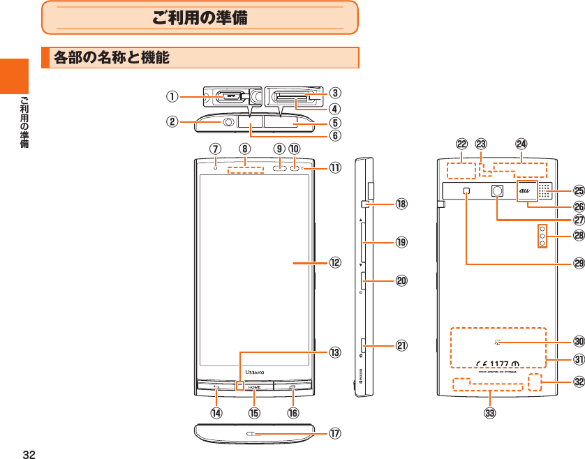 32ご利用の準備  各部の名称と機能①②⑨⑧④󰚪󰚬󰚫⑦⑥⑫⑬⑮⑯⑭⑱󰚯󰚰󰚭⑰󰚧󰚨󰚜󰚩⑩⑪③⑤⑲⑳󰚮󰼆󰼅