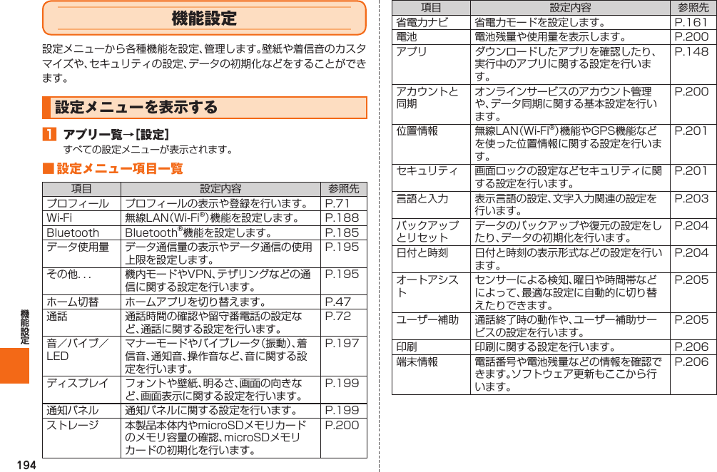 194 機能設定設定メニューから各種機能を設定、管理します。壁紙や着信音のカスタマイズや、セキュリティの設定、データの初期化などをすることができます。 設定メニューを表示する󱈠  アプリ一覧→［設定］すべての設定メニューが表示されます。■ 設定メニュー項目一覧項目 設定内容 参照先プロフィール プロフィールの表示や登録を行います。 P. 71Wi-Fi 無線LAN（Wi-Fi®）機能を設定します。 P. 188Bluetooth Bluetooth®機能を設定します。 P. 185データ使用量 データ通信量の表示やデータ通信の使用上限を設定します。P. 195その他．．． 機内モードやVPN、テザリングなどの通信に関する設定を行います。P. 195ホーム切替 ホームアプリを切り替えます。 P. 47通話 通話時間の確認や留守番電話の設定など、通話に関する設定を行います。P. 72音／バイブ／LEDマナーモードやバイブレータ（振動）、着信音、通知音、操作音など、音に関する設定を行います。P. 197ディスプレイ フォントや壁紙、明るさ、画面の向きなど、画面表示に関する設定を行います。P. 199通知パネル 通知パネルに関する設定を行います。 P. 199ストレージ 本製品本体内やmicroSDメモリカードのメモリ容量の確認、microSDメモリカードの初期化を行います。P. 200項目 設定内容 参照先省電力ナビ 省電力モードを設定します。 P. 161電池 電池残量や使用量を表示します。 P. 200アプリ ダウンロードしたアプリを確認したり、実行中のアプリに関する設定を行います。P. 148アカウントと同期オンラインサービスのアカウント管理や、データ同期に関する基本設定を行います。P. 200位置情報 無線LAN（Wi-Fi®）機能やGPS機能などを使った位置情報に関する設定を行います。P. 201セキュリティ 画面ロックの設定などセキュリティに関する設定を行います。P. 201言語と入力 表示言語の設定、文字入力関連の設定を行います。P. 203バックアップとリセットデータのバックアップや復元の設定をしたり、データの初期化を行います。P. 204日付と時刻 日付と時刻の表示形式などの設定を行います。P. 204オートアシストセンサーによる検知、曜日や時間帯などによって、最適な設定に自動的に切り替えたりできます。P. 205ユーザー補助 通話終了時の動作や、ユーザー補助サービスの設定を行います。P. 205印刷 印刷に関する設定を行います。 P. 206端末情報 電話番号や電池残量などの情報を確認できます。ソフトウェア更新もここから行います。P. 206