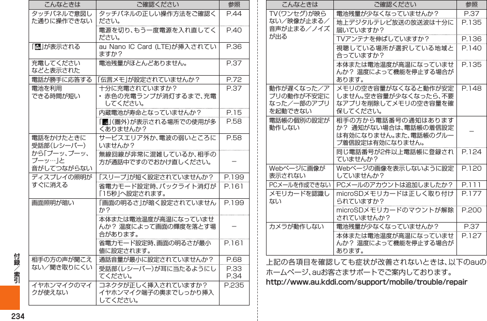 234こんなときは ご確認ください 参照タッチパネルで意図した通りに操作できないタッチパネルの正しい操作方法をご確認ください。P. 44電源を切り、もう一度電源を入れ直してください。P. 40「」が表示される au Nano IC Card (LTE)が挿入されていますか？P. 36充電してくださいなどと表示された電池残量がほとんどありません。 P. 37電話が勝手に応答する 「伝言メモ」が設定されていませんか？ P. 72電池を利用できる時間が短い十分に充電されていますか？•  赤色の充電ランプが消灯するまで、充電してください。P. 37内蔵電池が寿命となっていませんか？ P. 15「」（圏外）が表示される場所での使用が多くありませんか？P. 58電話をかけたときに受話部（レシーバー）から「プーッ、プーッ、プーッ…」と音がしてつながらないサービスエリア外か、電波の弱いところにいませんか？P. 58無線回線が非常に混雑しているか、相手の方が通話中ですのでおかけ直しください。 −ディスプレイの照明がすぐに消える「スリープ」が短く設定されていませんか？ P. 199省電力モード設定時、バックライト消灯が「15秒」へ設定されます。P. 161画面照明が暗い 「画面の明るさ」が暗く設定されていませんか？P. 199本体または電池温度が高温になっていませんか？ 温度によって画面の輝度を落とす場合があります。−省電力モード設定時、画面の明るさが最小値に設定されます。P. 161相手の方の声が聞こえない／聞き取りにくい通話音量が最小に設定されていませんか？ P. 68受話部（レシーバー）が耳に当たるようにしてください。P. 33P. 34イヤホンマイクのマイクが使えないコネクタが正しく挿入されていますか？イヤホンマイク端子の奥までしっかり挿入してください。P. 235こんなときは ご確認ください 参照TV（ワンセグ）が映らない／映像が止まる／音声が止まる／ノイズが出る電池残量が少なくなっていませんか？ P. 37地上デジタルテレビ放送の放送波は十分に届いていますか？P. 135TVアンテナを伸ばしていますか？ P. 136視聴している場所が選択している地域と合っていますか？P. 140本体または電池温度が高温になっていませんか？ 温度によって機能を停止する場合があります。P. 135動作が遅くなった／アプリの動作が不安定になった／一部のアプリを起動できないメモリの空き容量がなくなると動作が安定しません。空き容量が少なくなったら、不要なアプリを削除してメモリの空き容量を確保してください。P. 148電話帳の個別の設定が動作しない相手の方から電話番号の通知はありますか？  通知がない場合は、電話帳の着信設定は有効になりません。また、電話帳のグループ着信設定は有効になりません。−同じ電話番号が2件以上電話帳に登録されていませんか？P. 124Webページに画像が表示されないWebページの画像を表示しないように設定していませんか？P. 120PCメールを作成できないPCメールのアカウントは追加しましたか？P. 111メモリカードを認識しないmicroSDメモリカードは正しく取り付けられていますか？P. 177microSDメモリカードのマウントが解除されていませんか？P. 200カメラが動作しない 電池残量が少なくなっていませんか？ P. 37本体または電池温度が高温になっていませんか？ 温度によって機能を停止する場合があります。P. 127上記の各項目を確認しても症状が改善されないときは、以下のauのホームページ、auお客さまサポートでご案内しております。