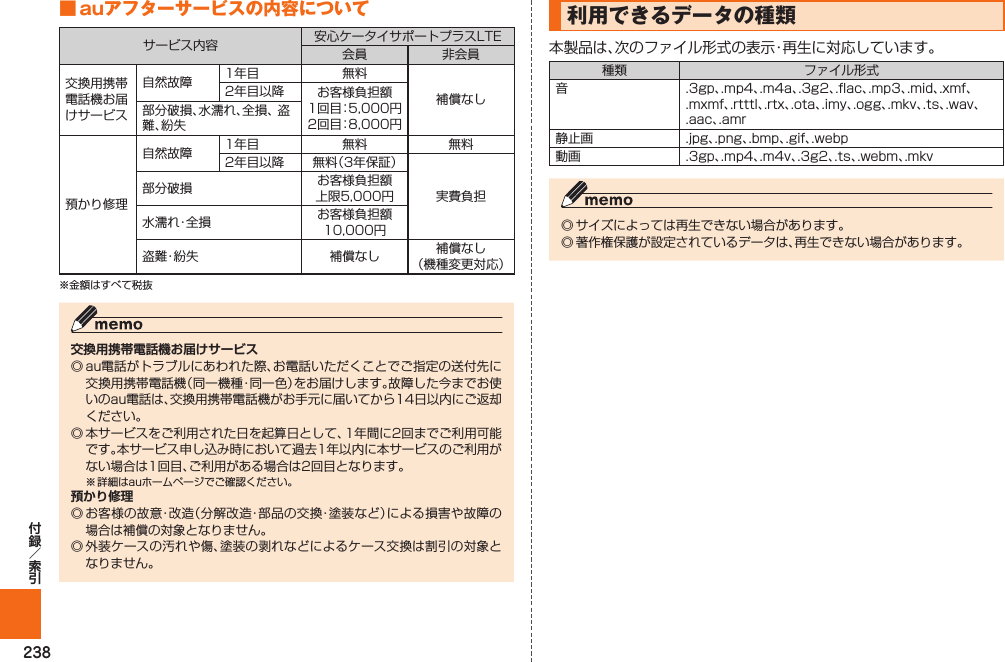 238■ auアフターサービスの内容についてサービス内容 安心ケータイサポートプラスLTE会員 非会員交換用携帯電話機お届けサービス自然故障 1年目 無料補償なし2年目以降 お客様負担額1回目：5,000円2回目：8,000円部分破損、水濡れ、全損、 盗難、紛失預かり修理自然故障 1年目 無料 無料2年目以降 無料（3年保証）実費負担部分破損 お客様負担額上限5,000円水 濡 れ・全 損 お客様負担額10,000円盗難・紛失 補償なし 補償なし（機種変更対応）※金額はすべて税抜◎ au電話がトラブルにあわれた際、お電話いただくことでご指定の送付先に交換用携帯電話機（同一機種・同一色）をお届けします。故障した今までお使いのau電話は、交換用携帯電話機がお手元に届いてから14日以内にご返却ください。 ◎ 本サービスをご利用された日を起算日として、1年間に2回までご利用可能です。本サービス申し込み時において過去1年以内に本サービスのご利用がない場合は1回目、ご利用がある場合は2回目となります。※ 詳細はauホームページでご確認ください。◎ お客様の故意・改造（分解改造・部品の交換・塗装など）による損害や故障の場合は補償の対象となりません。◎ 外装ケースの汚れや傷、塗装の剥れなどによるケース交換は割引の対象となりません。 利用できるデータの種類本製品は、次のファイル形式の表示・再生に対応しています。種類 ファイル形式音 .3gp、.mp4、.m4a、.3g2、.flac、.mp3、.mid、.xmf、.mxmf、.rtttl、.rtx、.ota、.imy、.ogg、.mkv、.ts、.wav、.aac、.amr静止画 .jpg、.png、.bmp、.gif、.webp動画 .3gp、.mp4、.m4v、.3g2、.ts、.webm、.mkv◎ サイズによっては再生できない場合があります。◎ 著作権保護が設定されているデータは、再生できない場合があります。