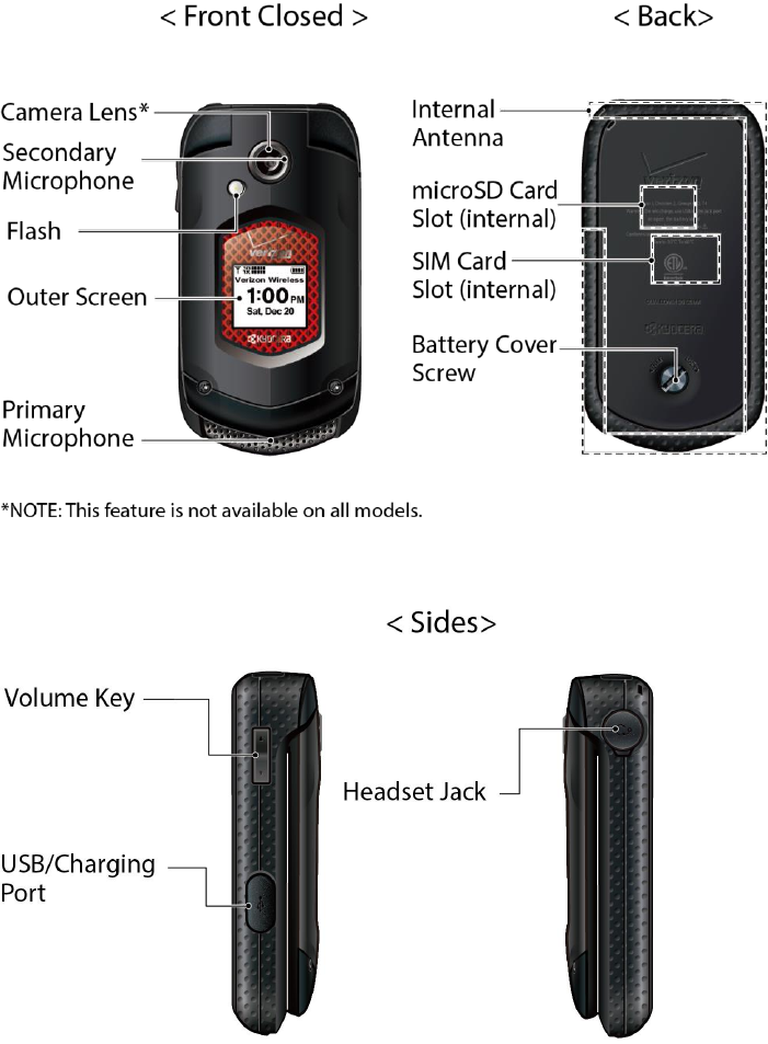 Kyocera Duraxv Verizon Users Guide