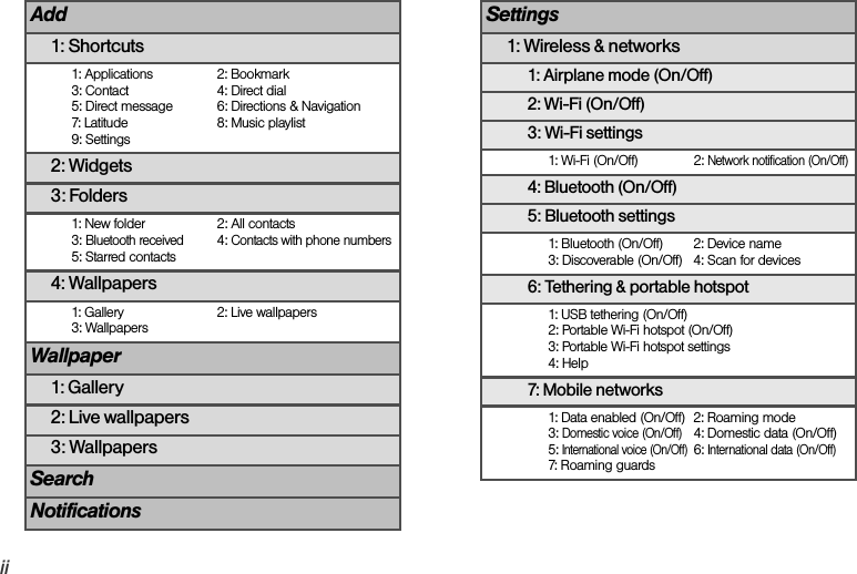iiAdd1: Shortcuts1: Applications 2: Bookmark3: Contact 4: Direct dial5: Direct message 6: Directions &amp; Navigation7: Latitude 8: Music playlist9: Settings2: Widgets3: Folders1: New folder 2: All contacts3: Bluetooth received4: Contacts with phone numbers5: Starred contacts 4: Wallpapers1: Gallery 2: Live wallpapers3: WallpapersWallpaper1: Gallery2: Live wallpapers3: WallpapersSearchNotificationsSettings1: Wireless &amp; networks1: Airplane mode (On/Off)2: Wi-Fi (On/Off)3: Wi-Fi settings1: Wi-Fi (On/Off) 2: Network notification (On/Off)4: Bluetooth (On/Off)5: Bluetooth settings1: Bluetooth (On/Off) 2: Device name3: Discoverable (On/Off) 4: Scan for devices6: Tethering &amp; portable hotspot1: USB tethering (On/Off)2: Portable Wi-Fi hotspot (On/Off)3: Portable Wi-Fi hotspot settings4: Help 7: Mobile networks1: Data enabled (On/Off) 2: Roaming mode3: Domestic voice (On/Off)4: Domestic data (On/Off)5: International voice (On/Off)6: International data (On/Off)7: Roaming guards