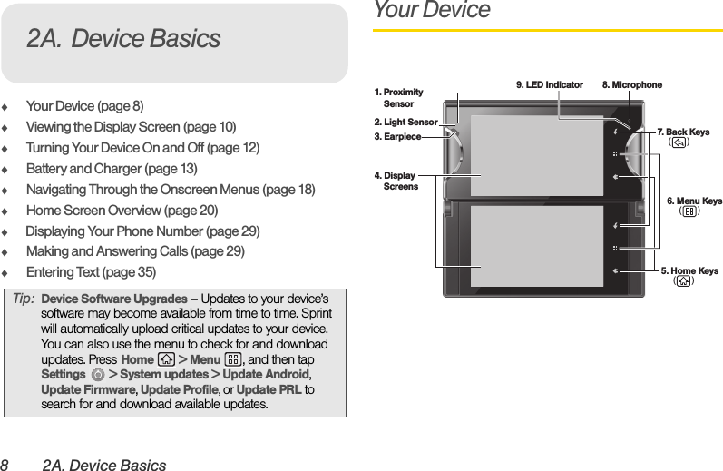 8 2A. Device BasicsࡗYour Device (page 8)ࡗViewing the Display Screen (page 10)ࡗTurning Your Device On and Off (page 12)ࡗBattery and Charger (page 13)ࡗNavigating Through the Onscreen Menus (page 18)ࡗHome Screen Overview (page 20)ࡗDisplaying Your Phone Number (page 29)ࡗMaking and Answering Calls (page 29)ࡗEntering Text (page 35)Your DeviceTip: Device Software Upgrades – Updates to your device’s software may become available from time to time. Sprint will automatically upload critical updates to your device. You can also use the menu to check for and download updates. Press Home  &gt; Menu , and then tap Settings  &gt; System updates &gt; Update Android, Update Firmware, Update Profile, or Update PRL to search for and download available updates. 2A. Device Basics3. Earpiece 9. LED Indicator5. Home Keys     (      )4. Display    Screens7. Back Keys    (      )1. Proximity     Sensor2. Light Sensor6. Menu Keys     (      )8. Microphone