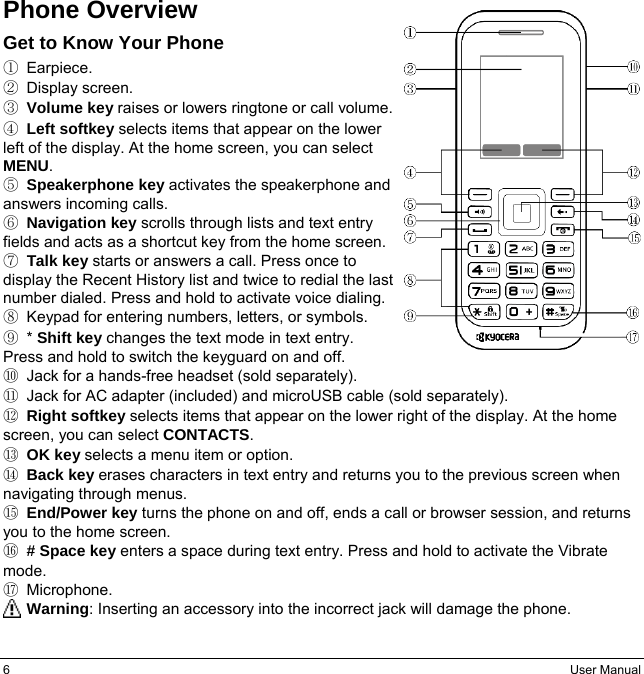 6  User Manual Phone Overview Get to Know Your Phone ① Earpiece. ② Display screen. ③ Volume key raises or lowers ringtone or call volume. ④ Left softkey selects items that appear on the lower left of the display. At the home screen, you can select MENU. ⑤ Speakerphone key activates the speakerphone and answers incoming calls. ⑥ Navigation key scrolls through lists and text entry fields and acts as a shortcut key from the home screen. ⑦ Talk key starts or answers a call. Press once to display the Recent History list and twice to redial the last number dialed. Press and hold to activate voice dialing.           ⑧  Keypad for entering numbers, letters, or symbols. ⑨ * Shift key changes the text mode in text entry. Press and hold to switch the keyguard on and off. ⑩  Jack for a hands-free headset (sold separately).   ⑪  Jack for AC adapter (included) and microUSB cable (sold separately). ⑫ Right softkey selects items that appear on the lower right of the display. At the home screen, you can select CONTACTS. ⑬ OK key selects a menu item or option. ⑭ Back key erases characters in text entry and returns you to the previous screen when navigating through menus. ⑮ End/Power key turns the phone on and off, ends a call or browser session, and returns you to the home screen. ⑯ # Space key enters a space during text entry. Press and hold to activate the Vibrate mode. ⑰ Microphone. Warning: Inserting an accessory into the incorrect jack will damage the phone.  
