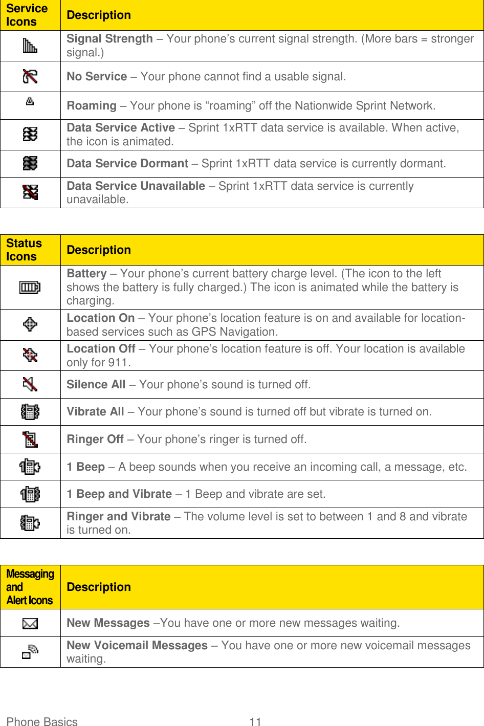 Phone Basics  11   Service Icons Description  Signal Strength – Your phone’s current signal strength. (More bars = stronger signal.)  No Service – Your phone cannot find a usable signal.  Roaming – Your phone is “roaming” off the Nationwide Sprint Network.  Data Service Active – Sprint 1xRTT data service is available. When active, the icon is animated.  Data Service Dormant – Sprint 1xRTT data service is currently dormant.  Data Service Unavailable – Sprint 1xRTT data service is currently unavailable.  Status Icons Description  Battery – Your phone’s current battery charge level. (The icon to the left shows the battery is fully charged.) The icon is animated while the battery is charging.  Location On – Your phone’s location feature is on and available for location-based services such as GPS Navigation.  Location Off – Your phone’s location feature is off. Your location is available only for 911.  Silence All – Your phone’s sound is turned off.  Vibrate All – Your phone’s sound is turned off but vibrate is turned on.  Ringer Off – Your phone’s ringer is turned off.  1 Beep – A beep sounds when you receive an incoming call, a message, etc.  1 Beep and Vibrate – 1 Beep and vibrate are set.  Ringer and Vibrate – The volume level is set to between 1 and 8 and vibrate is turned on.  Messaging and  Alert Icons Description  New Messages –You have one or more new messages waiting.  New Voicemail Messages – You have one or more new voicemail messages waiting. 