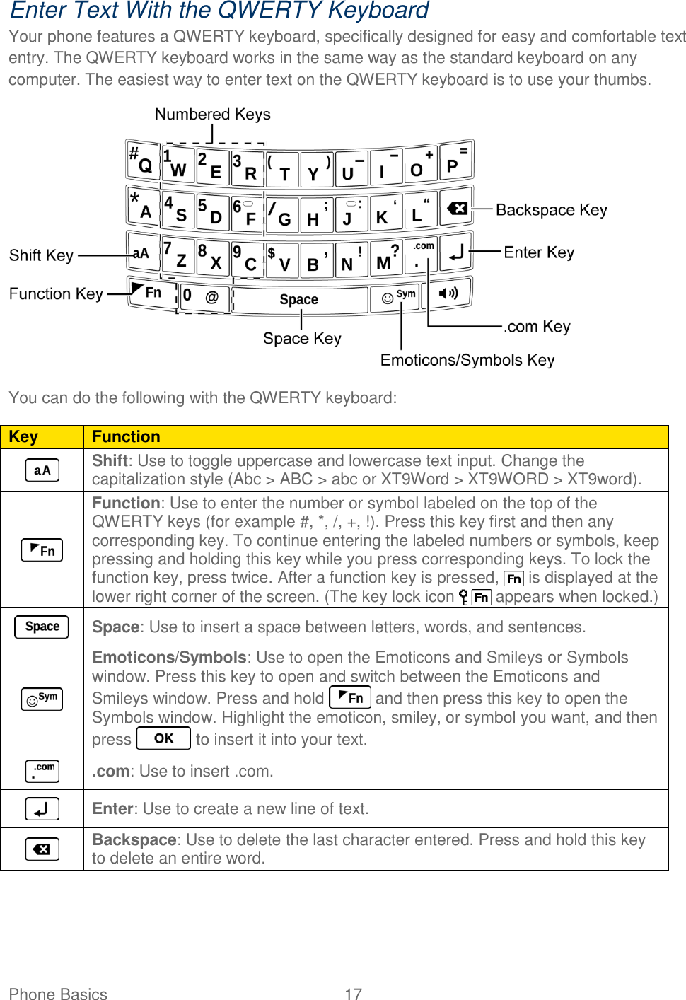 Phone Basics  17   Enter Text With the QWERTY Keyboard Your phone features a QWERTY keyboard, specifically designed for easy and comfortable text entry. The QWERTY keyboard works in the same way as the standard keyboard on any computer. The easiest way to enter text on the QWERTY keyboard is to use your thumbs.  You can do the following with the QWERTY keyboard: Key Function  Shift: Use to toggle uppercase and lowercase text input. Change the capitalization style (Abc &gt; ABC &gt; abc or XT9Word &gt; XT9WORD &gt; XT9word).  Function: Use to enter the number or symbol labeled on the top of the QWERTY keys (for example #, *, /, +, !). Press this key first and then any corresponding key. To continue entering the labeled numbers or symbols, keep pressing and holding this key while you press corresponding keys. To lock the function key, press twice. After a function key is pressed,   is displayed at the lower right corner of the screen. (The key lock icon   appears when locked.)  Space: Use to insert a space between letters, words, and sentences.  Emoticons/Symbols: Use to open the Emoticons and Smileys or Symbols window. Press this key to open and switch between the Emoticons and Smileys window. Press and hold   and then press this key to open the Symbols window. Highlight the emoticon, smiley, or symbol you want, and then press   to insert it into your text.  .com: Use to insert .com.  Enter: Use to create a new line of text.  Backspace: Use to delete the last character entered. Press and hold this key to delete an entire word.  