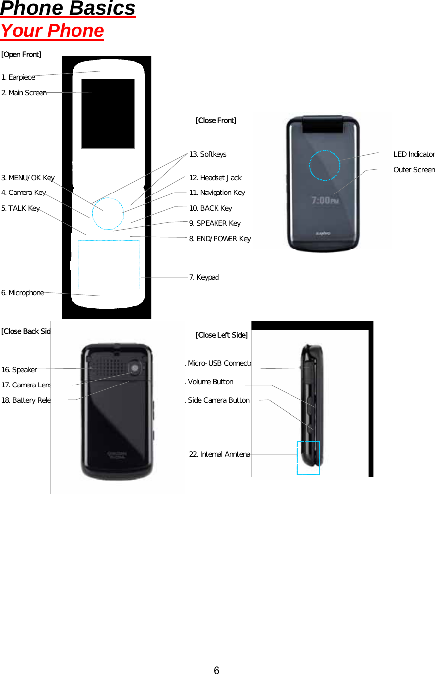 Phone Basics Your Phone           [Open Front]1. Earpieceoftkeys2. Main Screen[Close Front]13. S 14. LED Indicator15. Outer Screen3. MENU/OK Key 12. Headset Jack4. Camera Key 11. Navigation Key 5. TALK Key 10. BACK Key9. SPEAKER Key8. END/POWER Key7. Keypadicrophonepeake6. M[Close Back Side] [Close Left Side]16. Sr19. Micro-USB Connector17. Camera Lens 20. Volume Button18. Battery Release Latch 21. Side Camera Button22. Internal Anntena 6