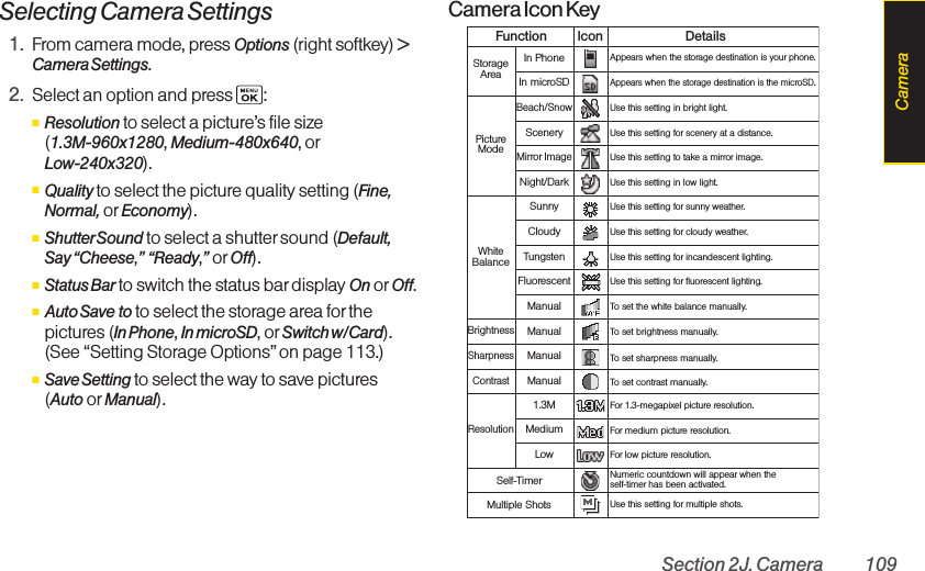 Section 2J. Camera 109Selecting Camera Settings1. From camera mode, press Options (right softkey) &gt;Camera Settings.2. Select an option and press :ⅢResolution to select a picture’s file size (1.3M-960x1280, Medium-480x640, orLow-240x320).ⅢQuality to select the picture quality setting (Fine,Normal, or Economy).ⅢShutterSound to select a shutter sound (Default, Say “Cheese,”“Ready,”or Off).ⅢStatus Bar to switch the status bar display On or Off.ⅢAuto Save to to select the storage area for thepictures (In Phone, In microSD, or Switch w/Card).(See “Setting Storage Options” on page 113.)ⅢSave Setting to select the way to save pictures (Auto or Manual).Camera Icon KeyFunctionStorageAreaPictureModeWhiteBalanceUse this setting for sunny weather.Use this setting for cloudy weather.Use this setting for incandescent lighting.Use this setting for fluorescent lighting.To set the white balance manually.BrightnessSharpnessContrastTo set brightness manually.To set sharpness manually.To set contrast manually.Use this setting in bright light.Use this setting for scenery at a distance.Use this setting to take a mirror image.Use this setting in low light.In PhoneIn microSDBeach/SnowSceneryMirror ImageNight/DarkSunnyCloudyTungstenFluorescentManualManualManualManualAppears when the storage destination is the microSD.Appears when the storage destination is your phone.Icon DetailsSelf-TimerNumeric countdown will appear when the self-timer has been activated.Multiple ShotsUse this setting for multiple shots.ResolutionFor 1.3-megapixel picture resolution.For medium picture resolution.For low picture resolution.1.3MMediumLowCamera