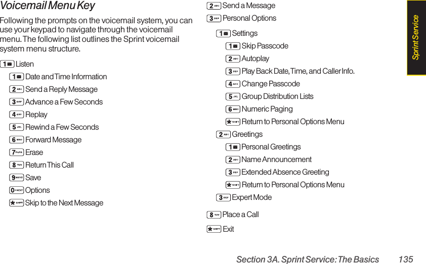 Section 3A. Sprint Service: The Basics 135Voicemail Menu KeyFollowing the prompts on the voicemail system, you canuse yourkeypad to navigate through the voicemailmenu. The following list outlines the Sprint voicemailsystem menu structure.ListenDate and Time InformationSend a Reply MessageAdvance a Few SecondsReplayRewind a Few SecondsForward MessageEraseReturn This  CallSaveOptionsSkip to the Next MessageSend a MessagePersonal OptionsSettingsSkip PasscodeAutoplay Play Back Date, Time, and Caller Info.Change PasscodeGroup Distribution ListsNumeric PagingReturn to Personal Options MenuGreetingsPersonal GreetingsName AnnouncementExtended Absence GreetingReturn to Personal Options MenuExpert Mode Place a CallExitSprint Service